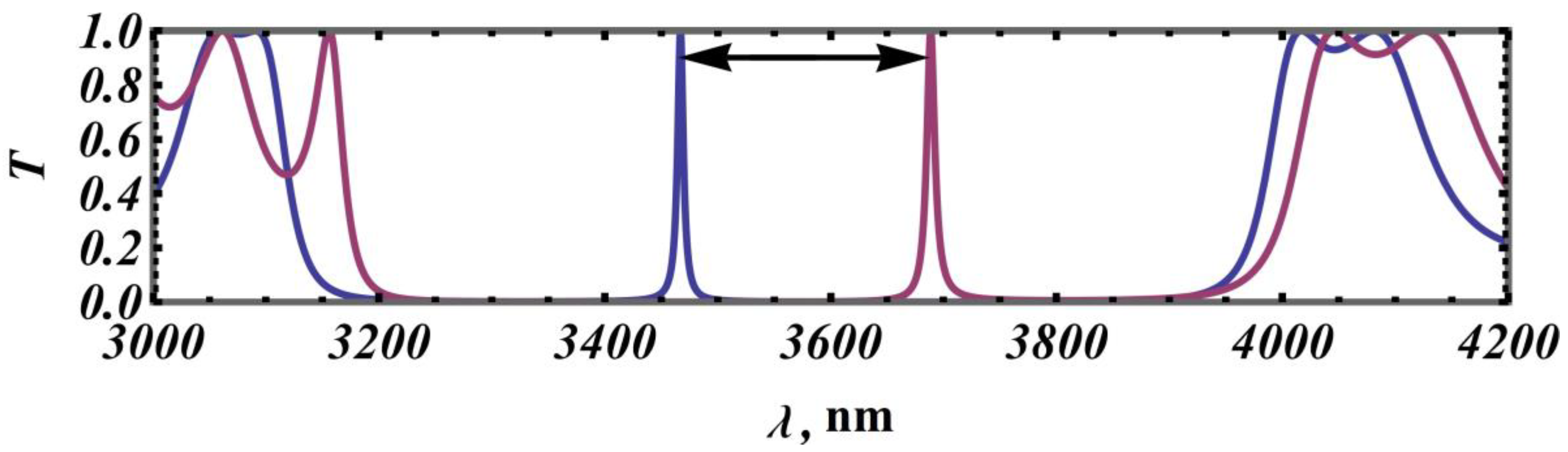 Photonics 11 00056 g002 Photonics 11 00056 g002