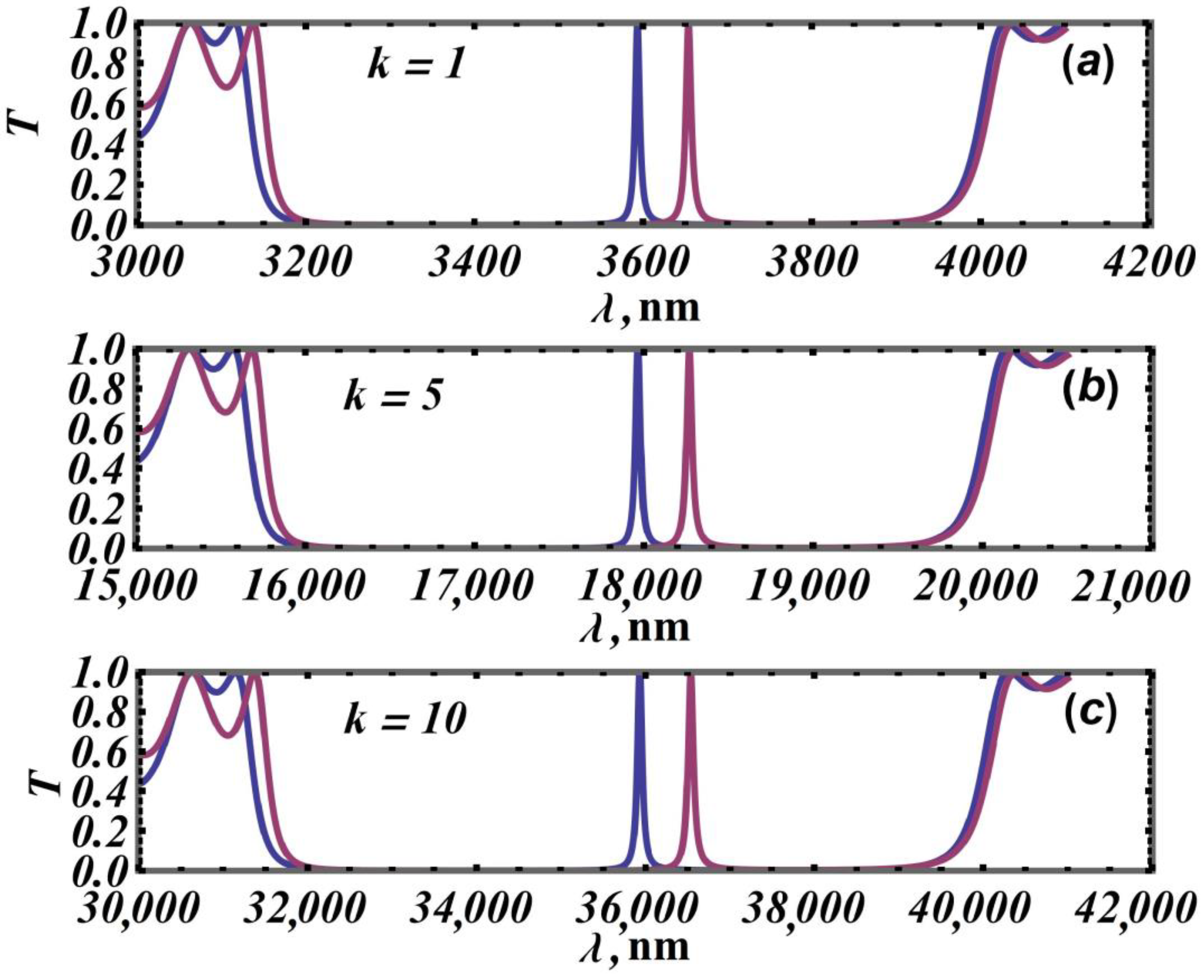 Photonics 11 00056 g003 Photonics 11 00056 g003