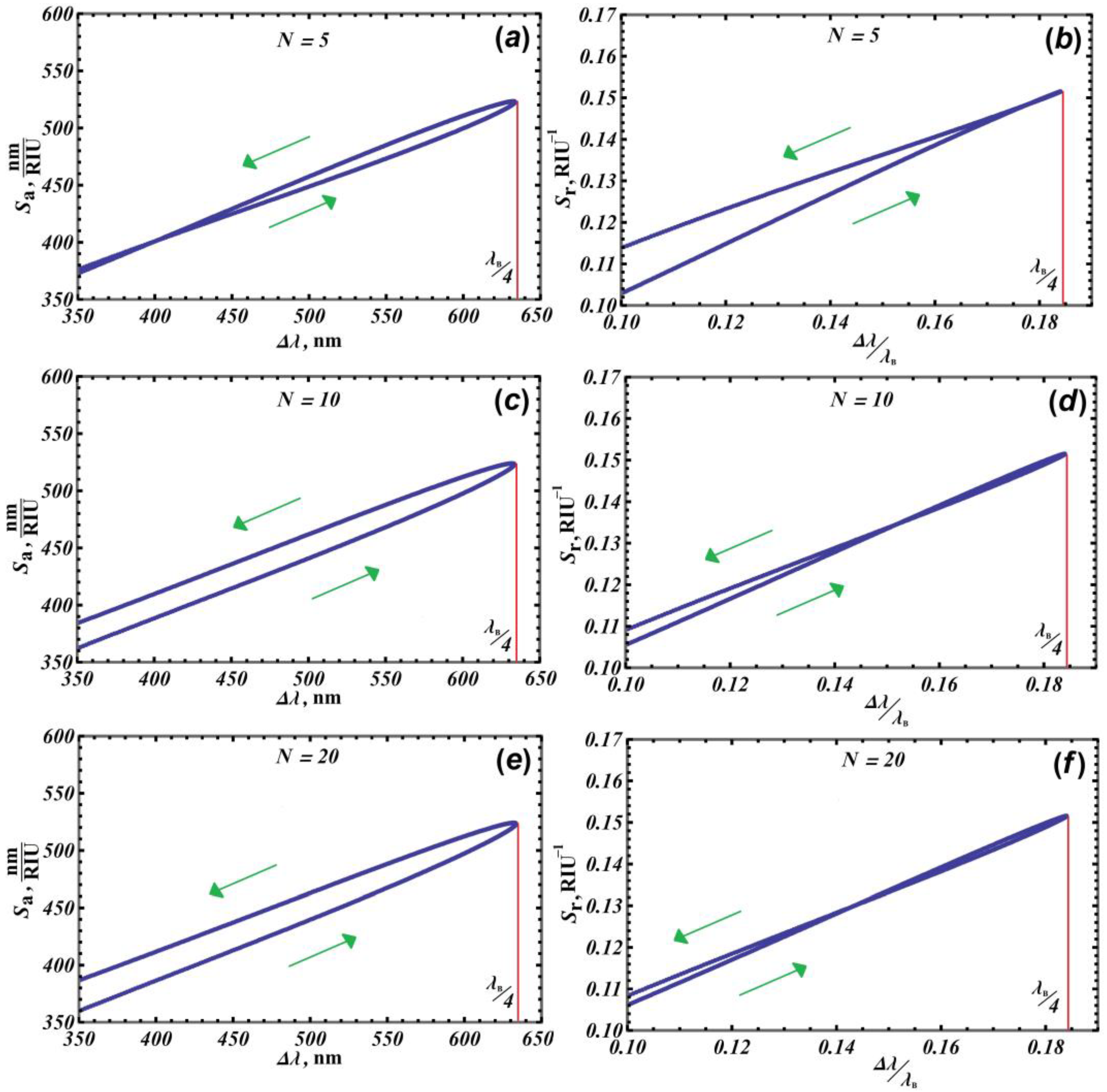 Photonics 11 00056 g004 Photonics 11 00056 g004