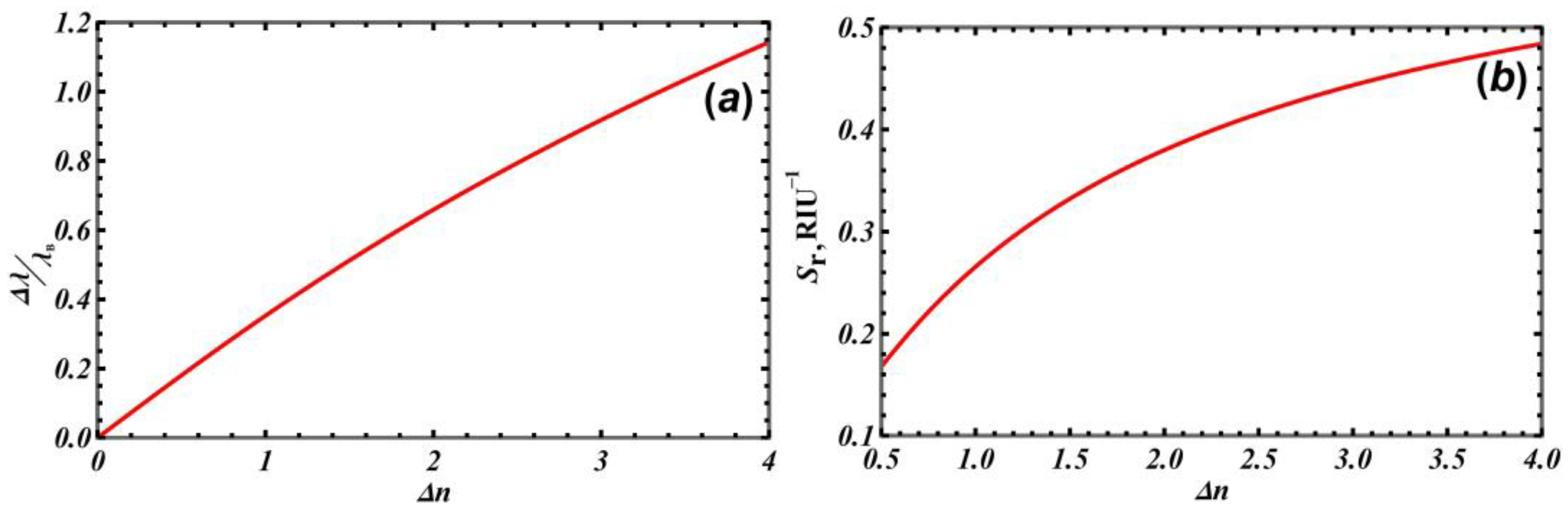 Photonics 11 00056 g005 Photonics 11 00056 g005
