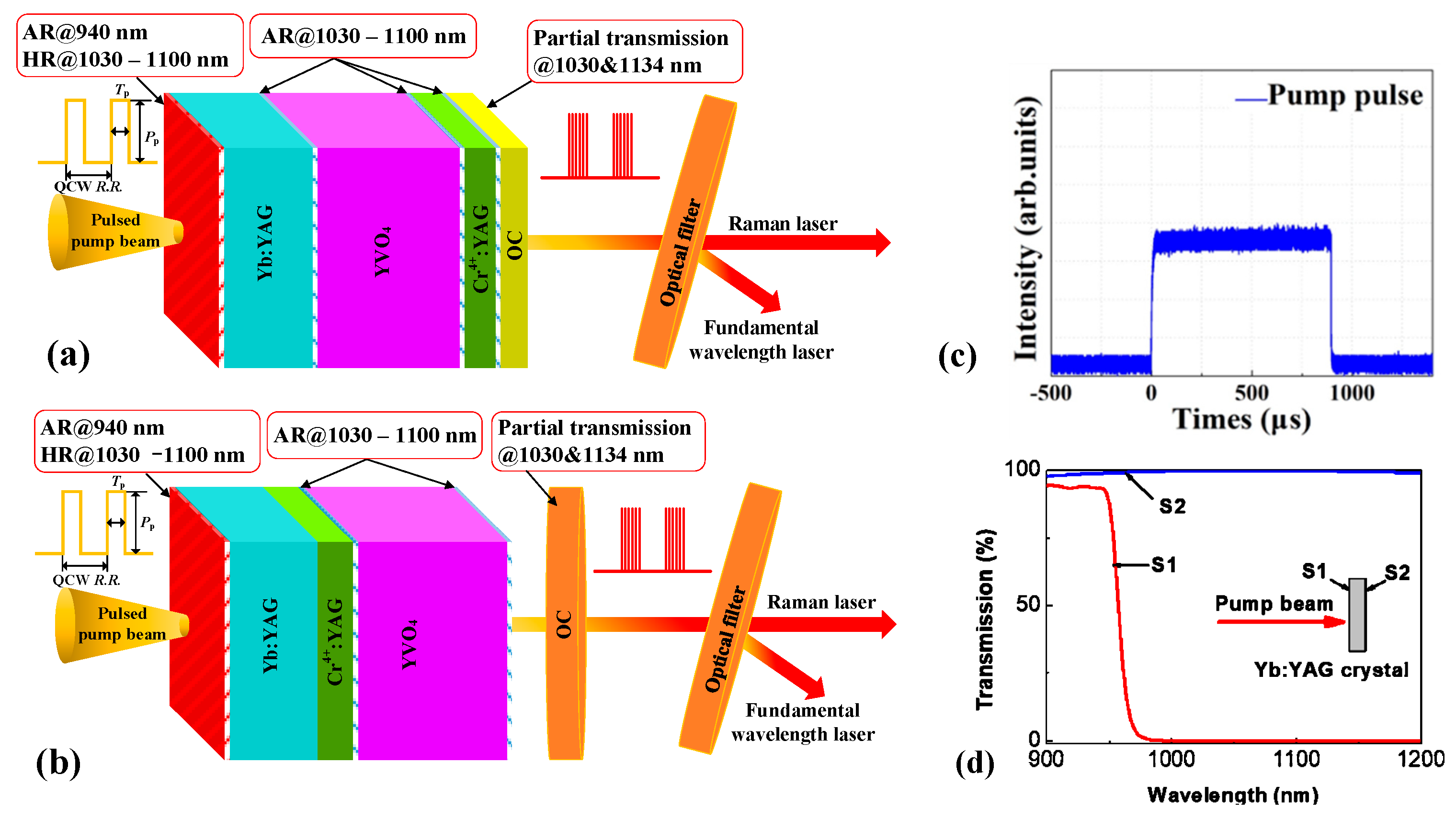 Photonics 11 00061 g001