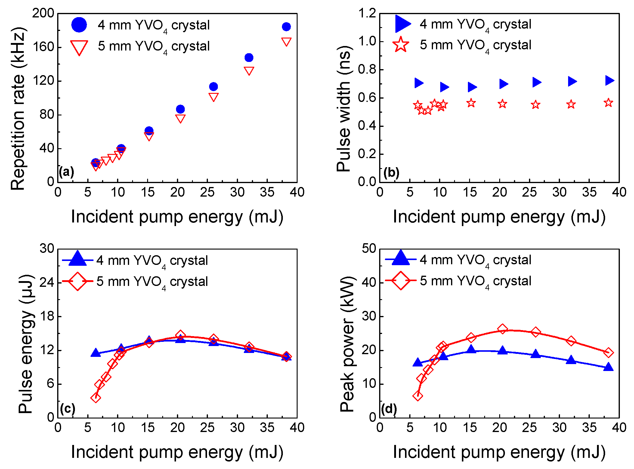 Photonics 11 00061 g007