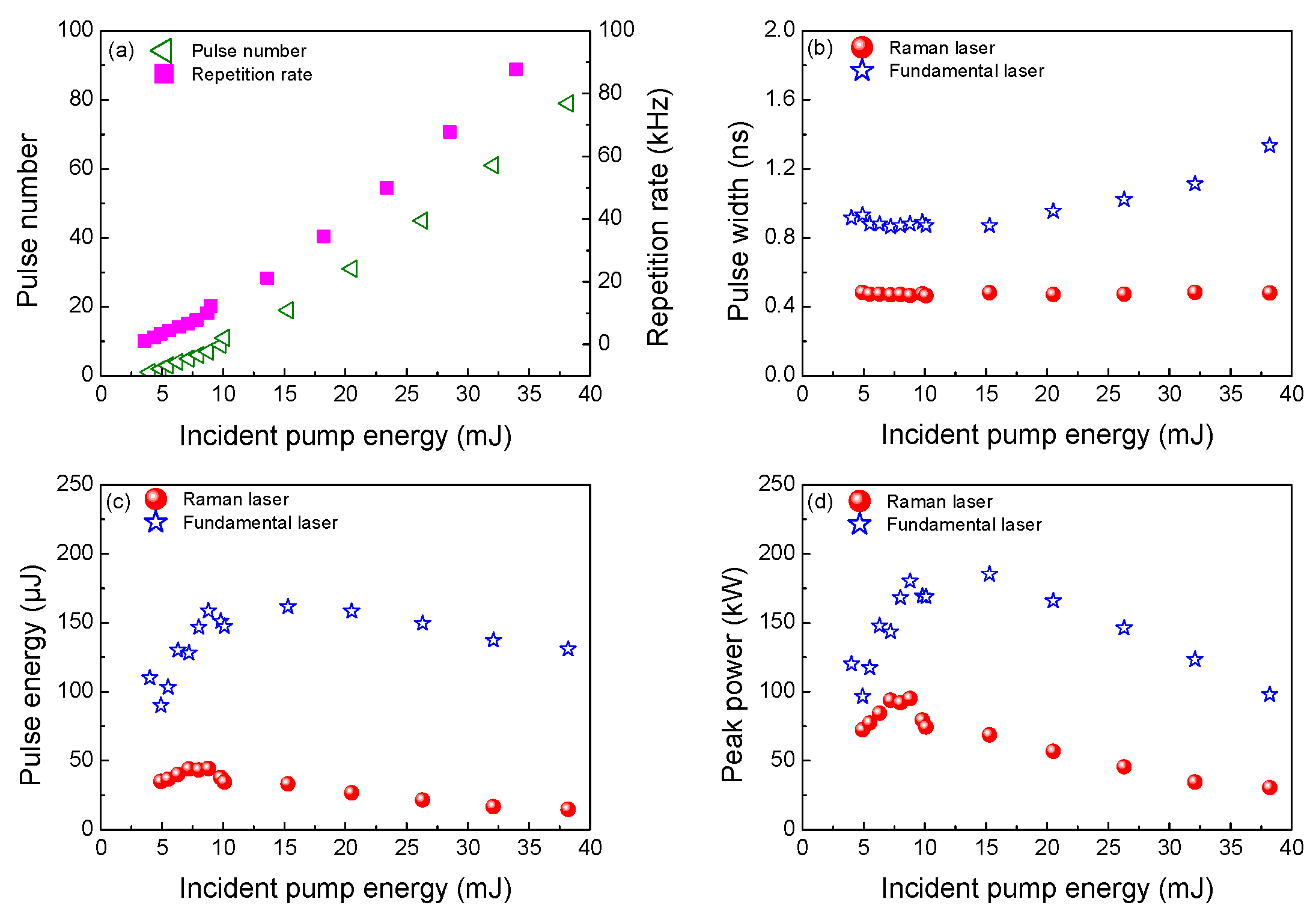 Photonics 11 00061 g010