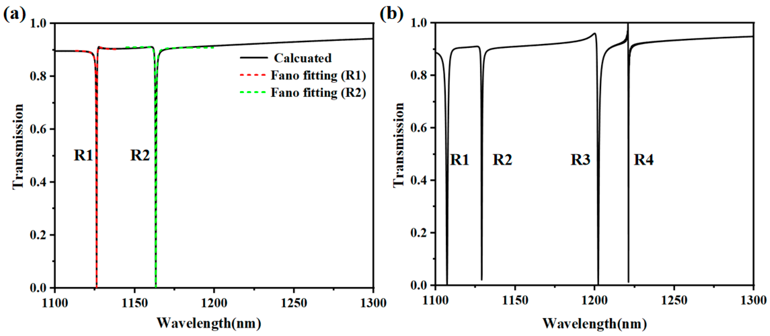 Photonics 11 00068 g002 Photonics 11 00068 g002