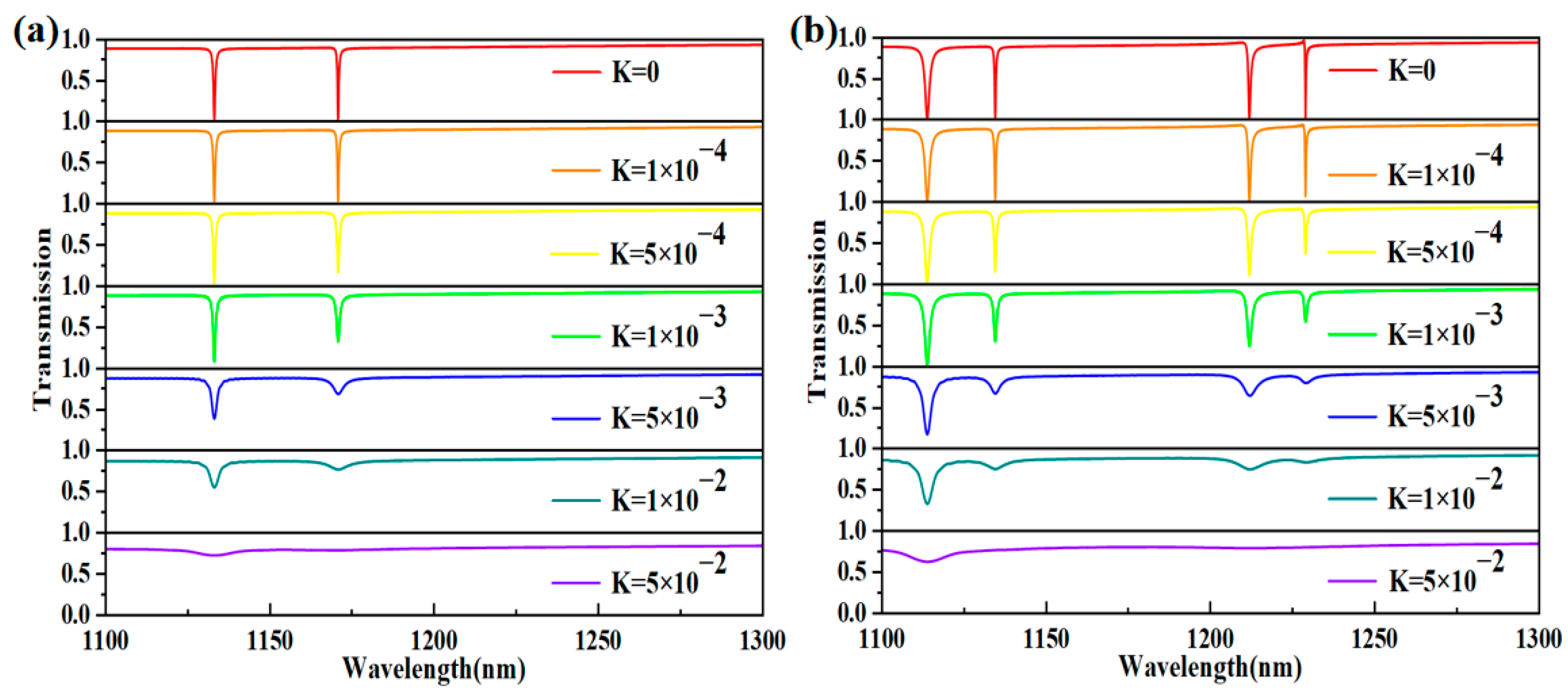 Photonics 11 00068 g006 Photonics 11 00068 g006