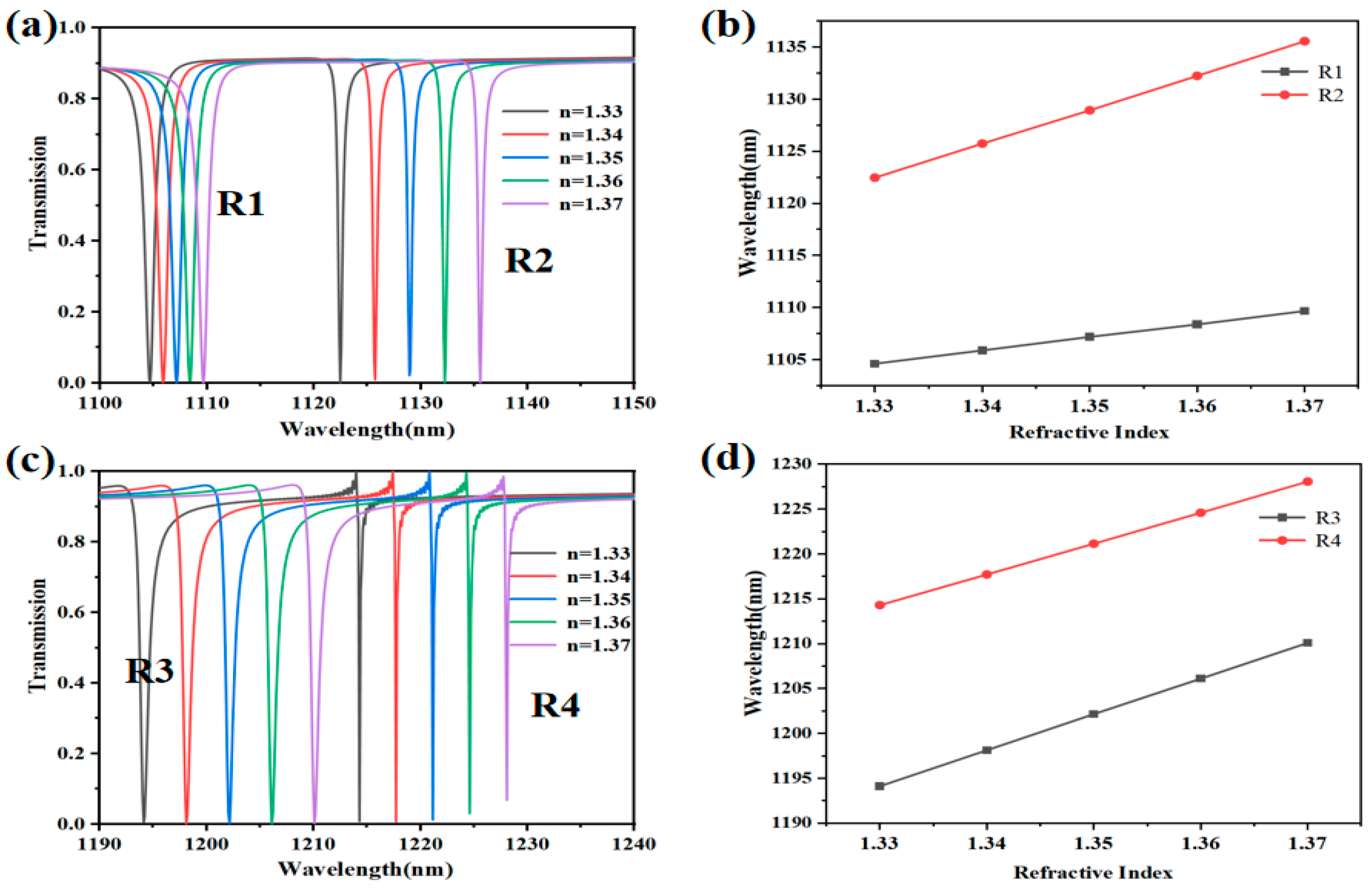 Photonics 11 00068 g007 Photonics 11 00068 g007