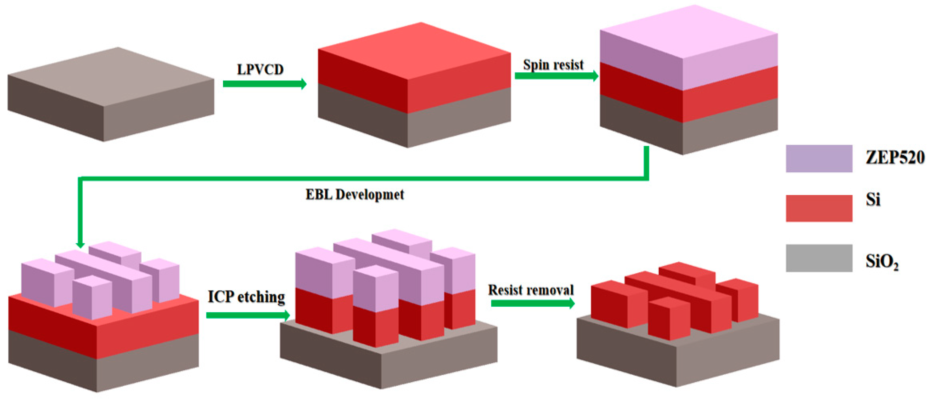 Photonics 11 00068 g008 Photonics 11 00068 g008
