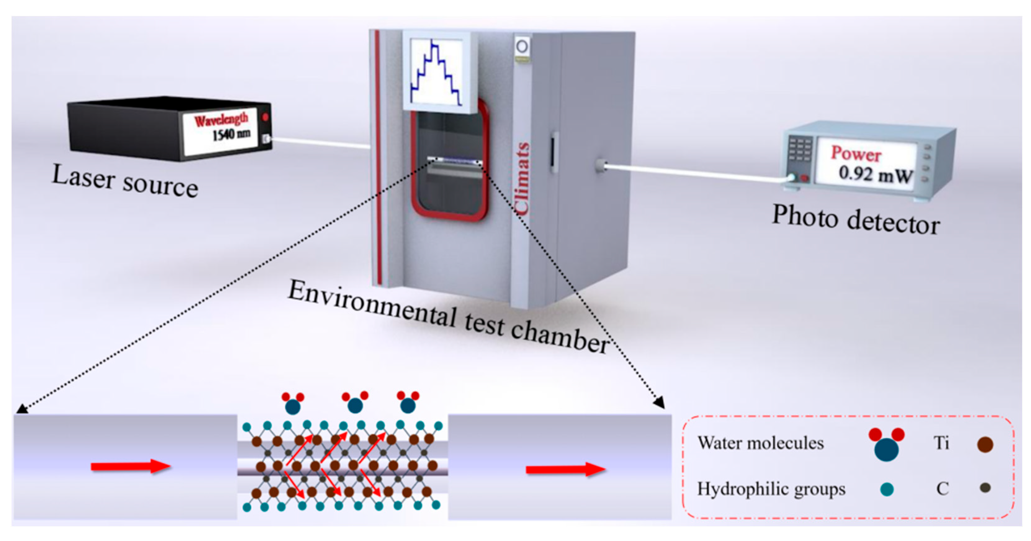 Photonics 11 00079 g002