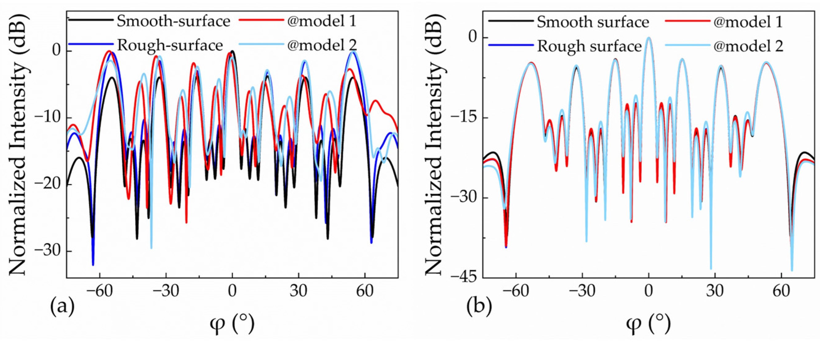 Photonics 11 00081 g005