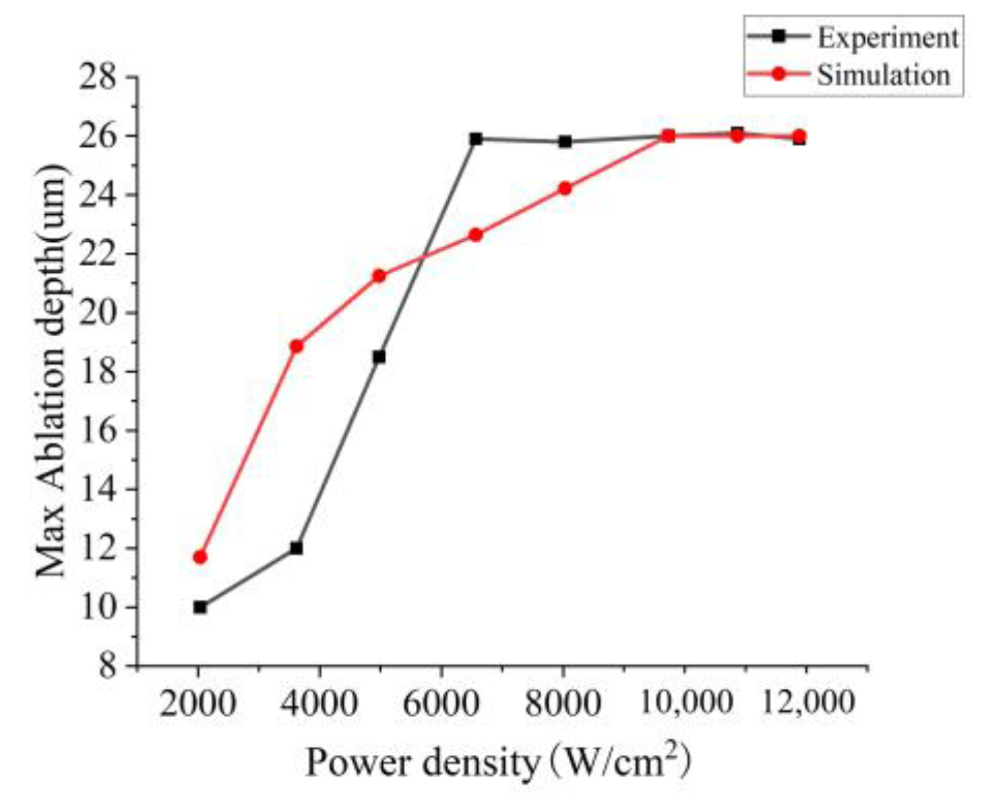 Photonics 11 00082 g007