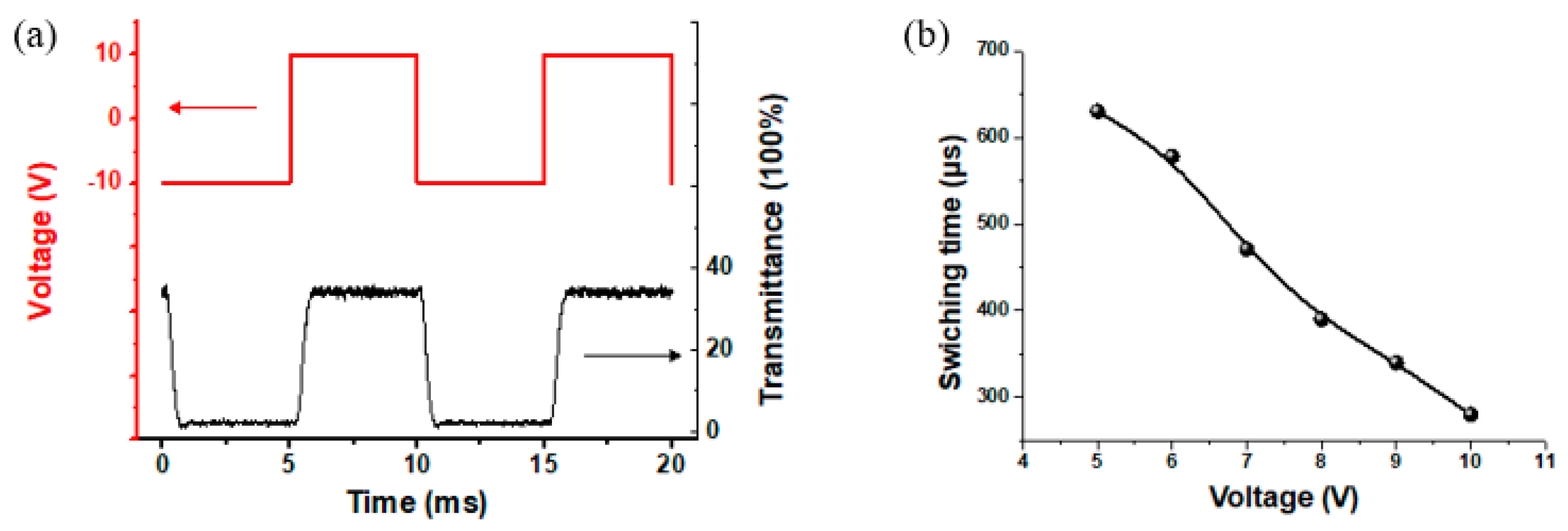 Photonics 11 00085 g004