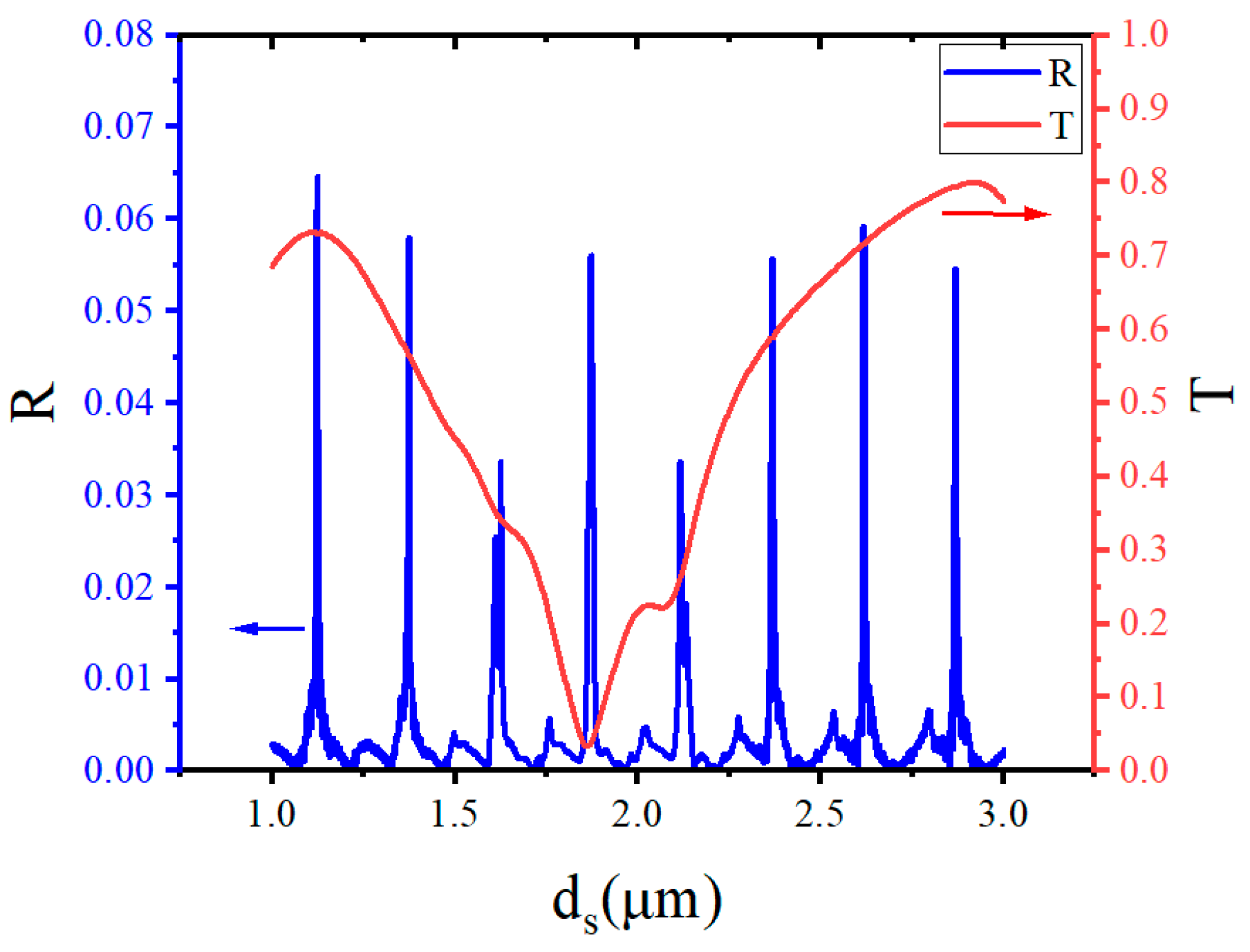 Photonics 11 00092 g006