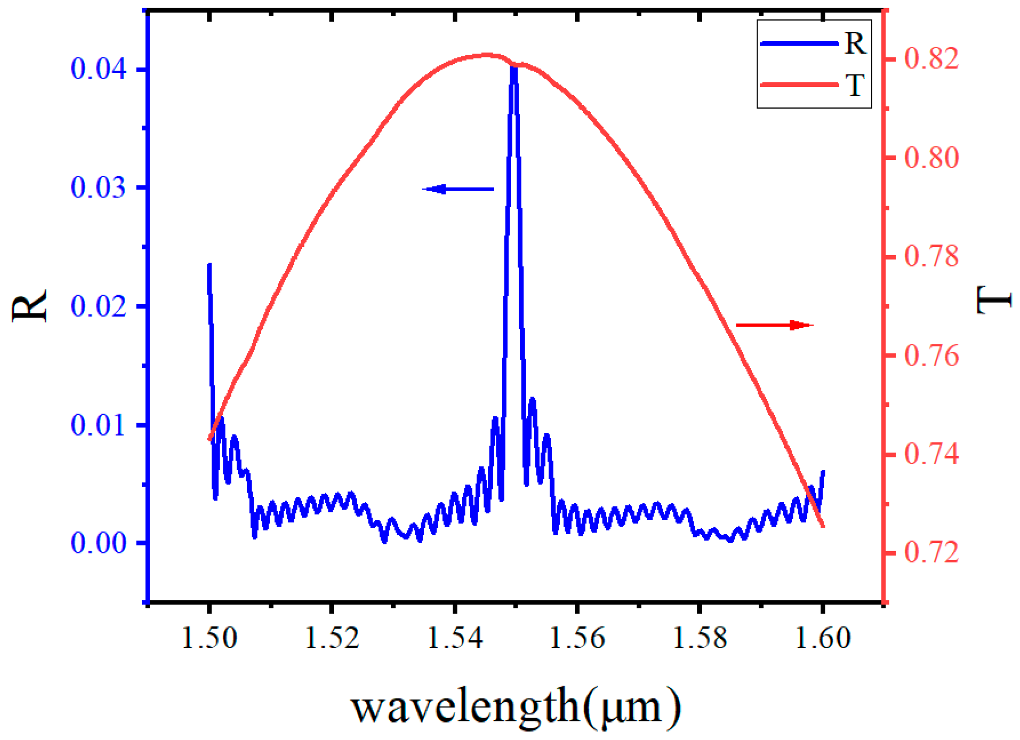 Photonics 11 00092 g008