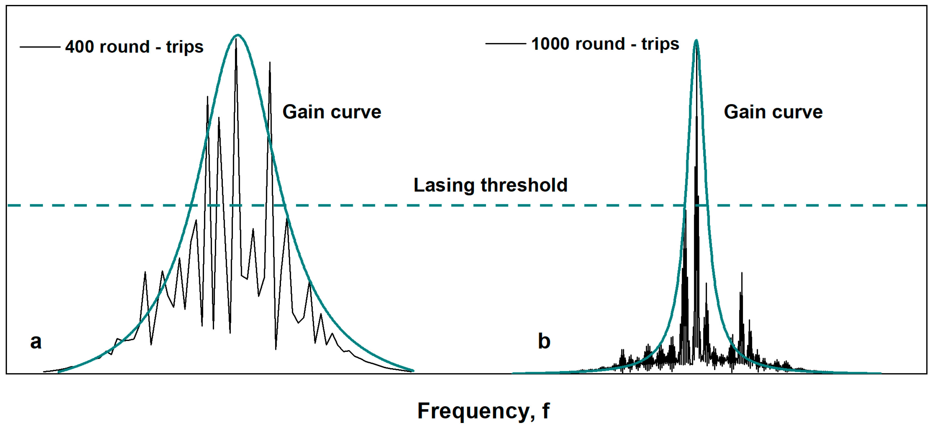 Photonics 11 00103 g007