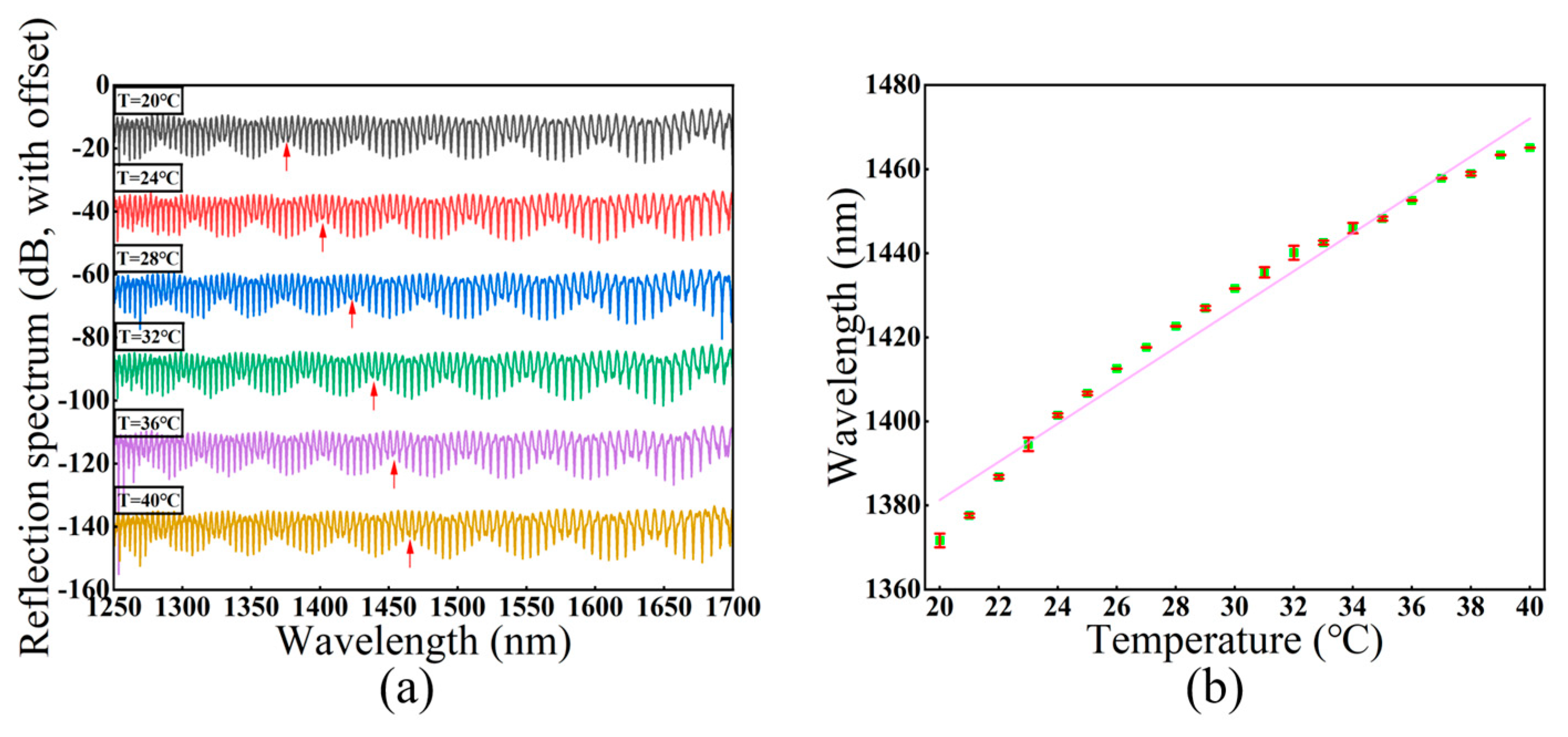 Photonics 11 00111 g003