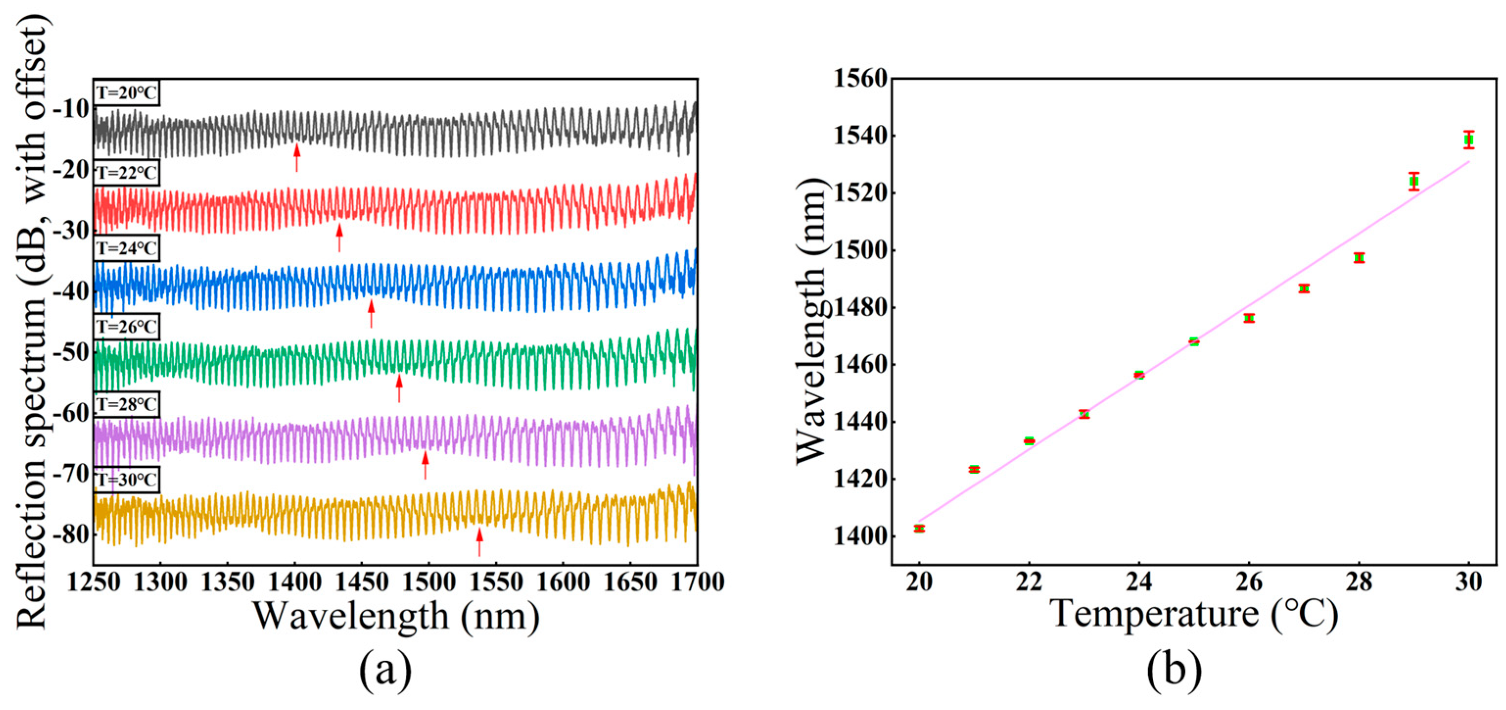 Photonics 11 00111 g005