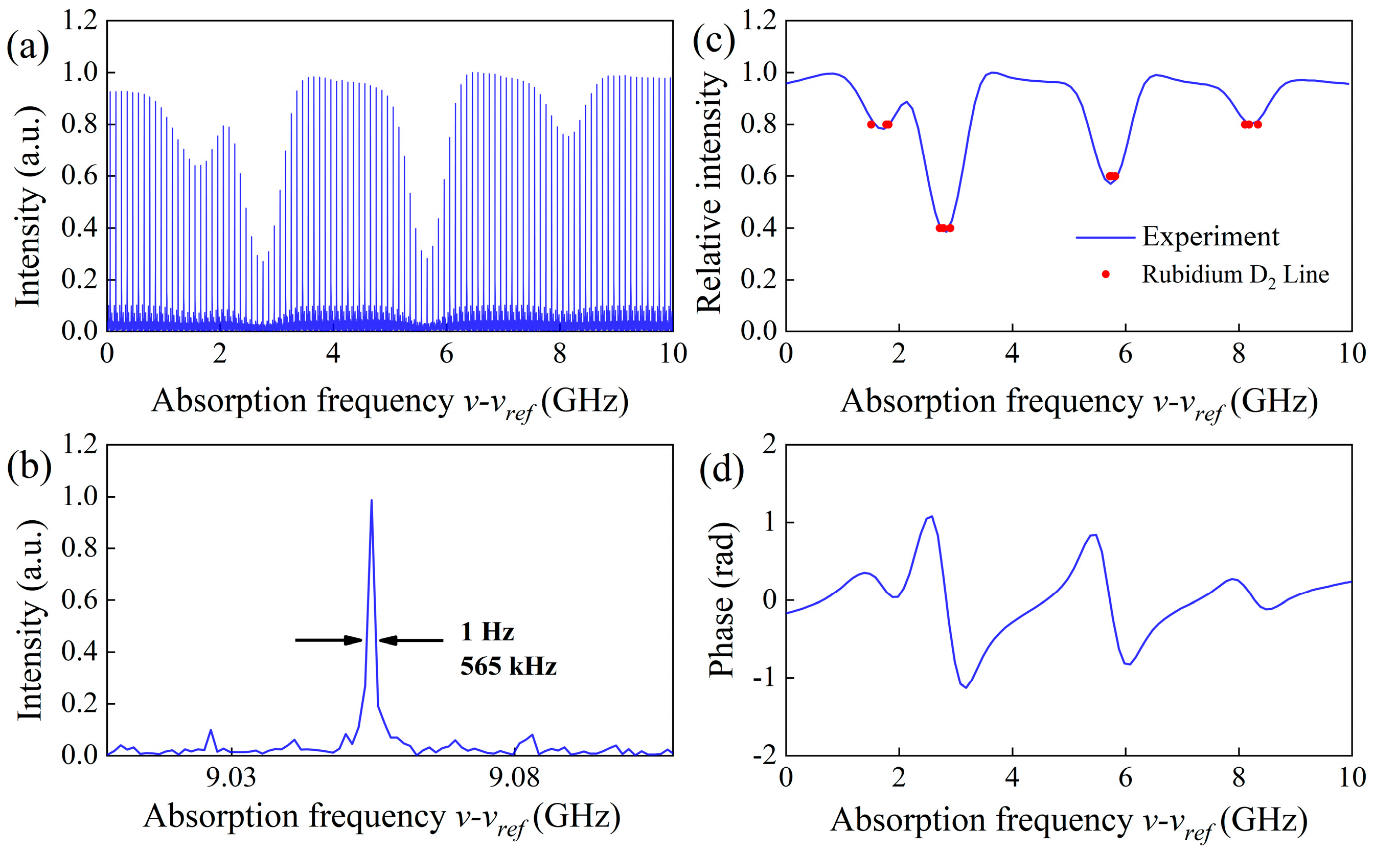 Photonics 11 00120 g002