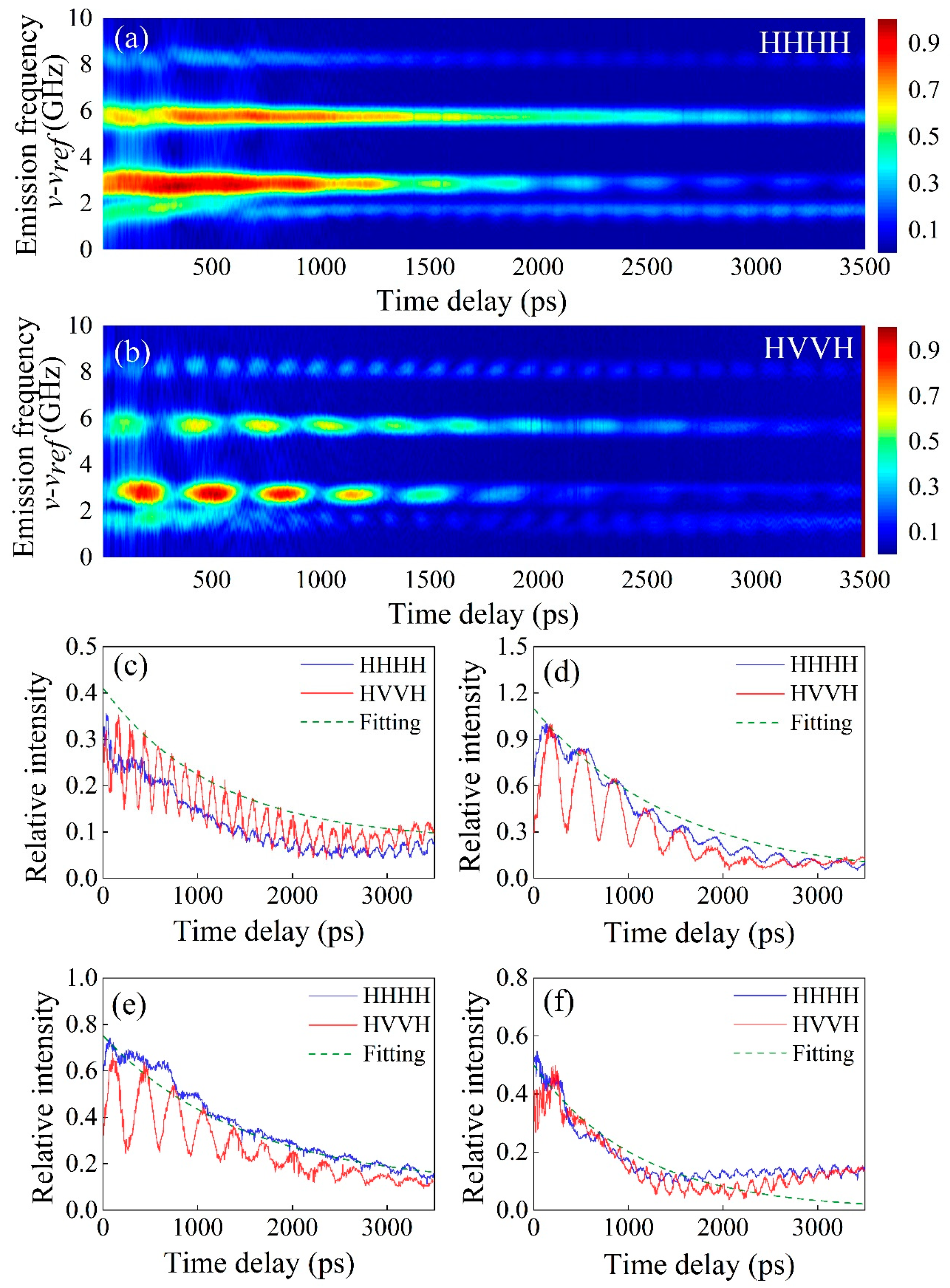 Photonics 11 00120 g005