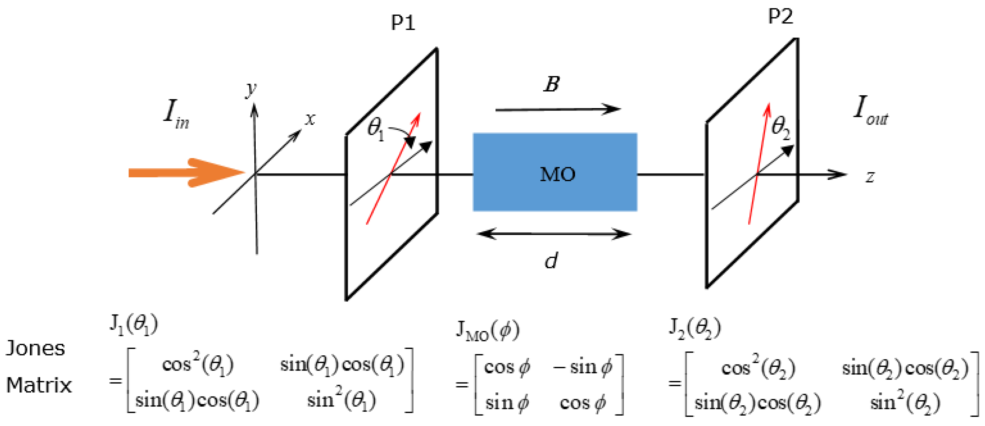 Photonics 11 00127 g001