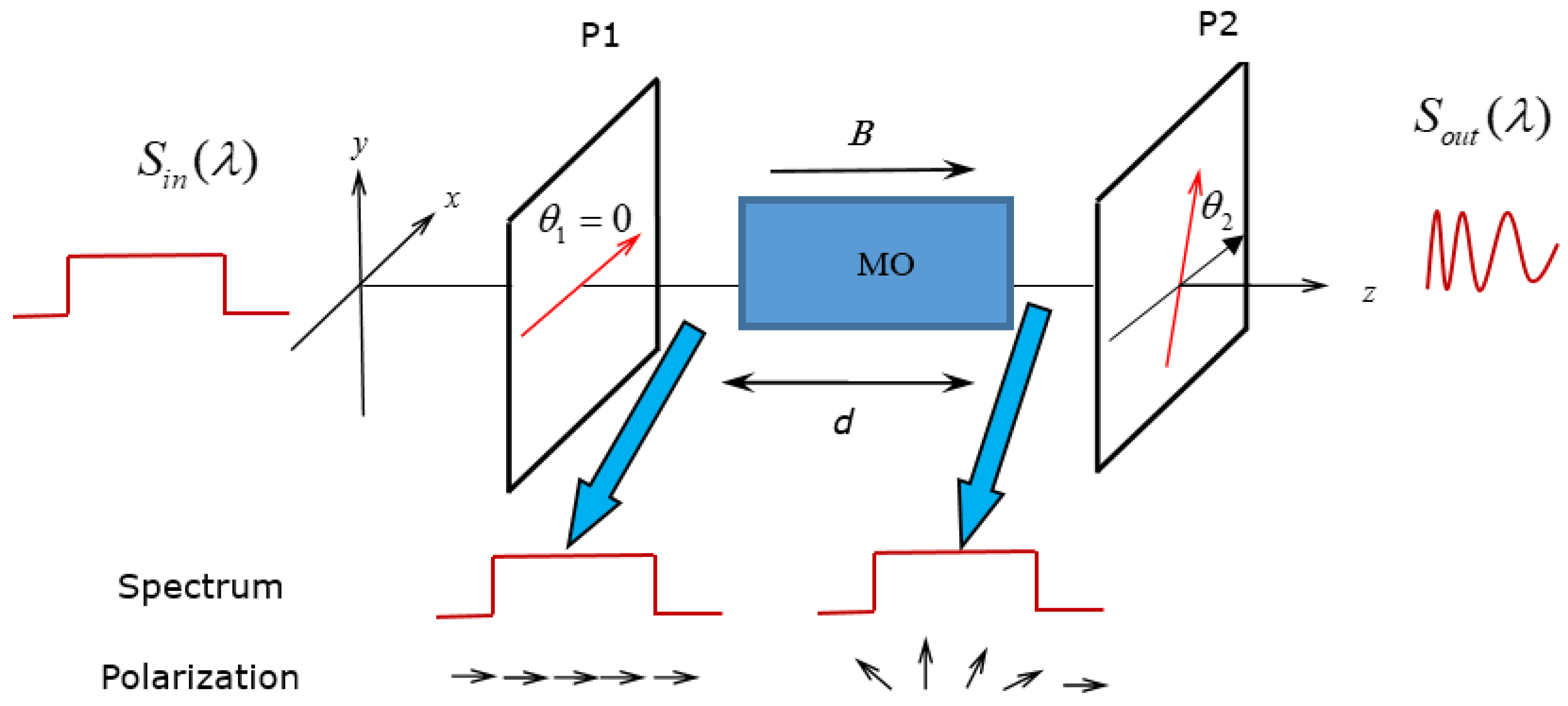 Photonics 11 00127 g005