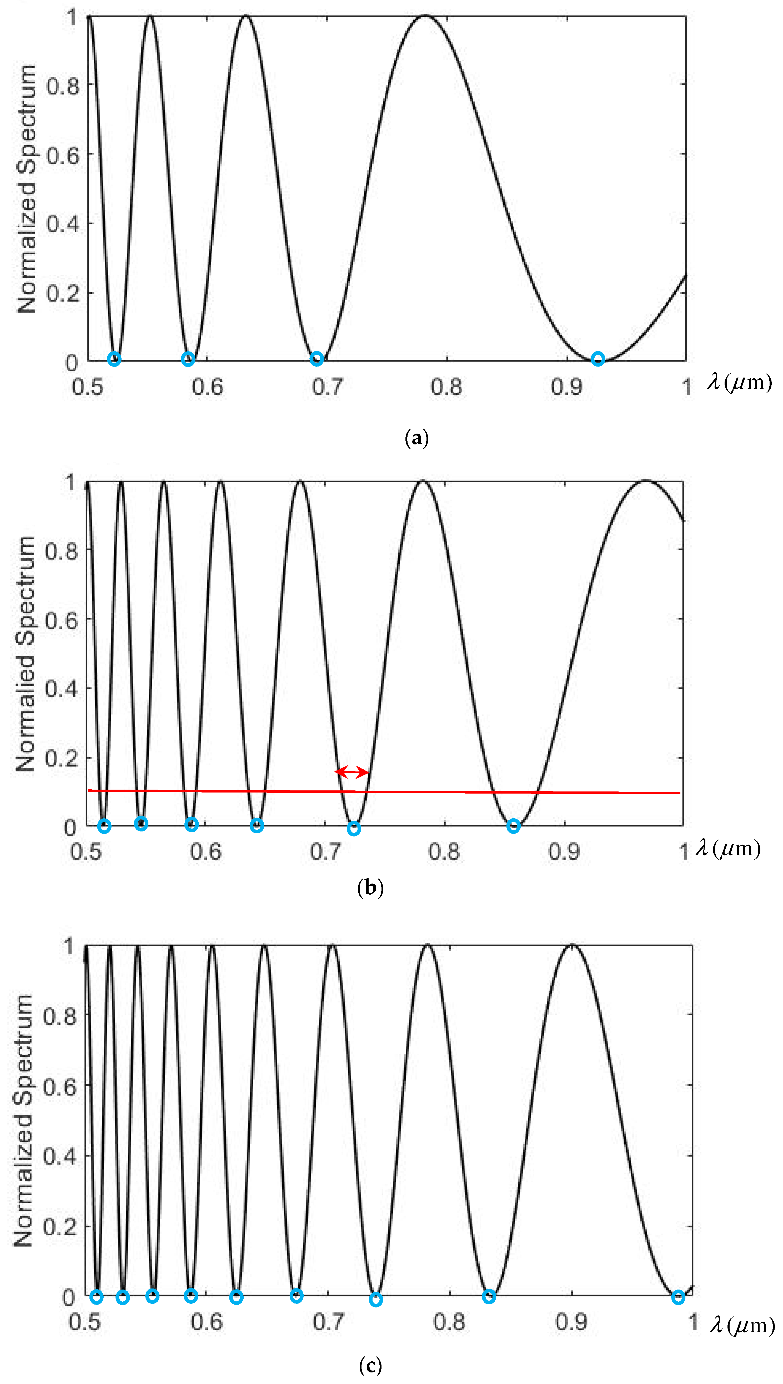 Photonics 11 00127 g006