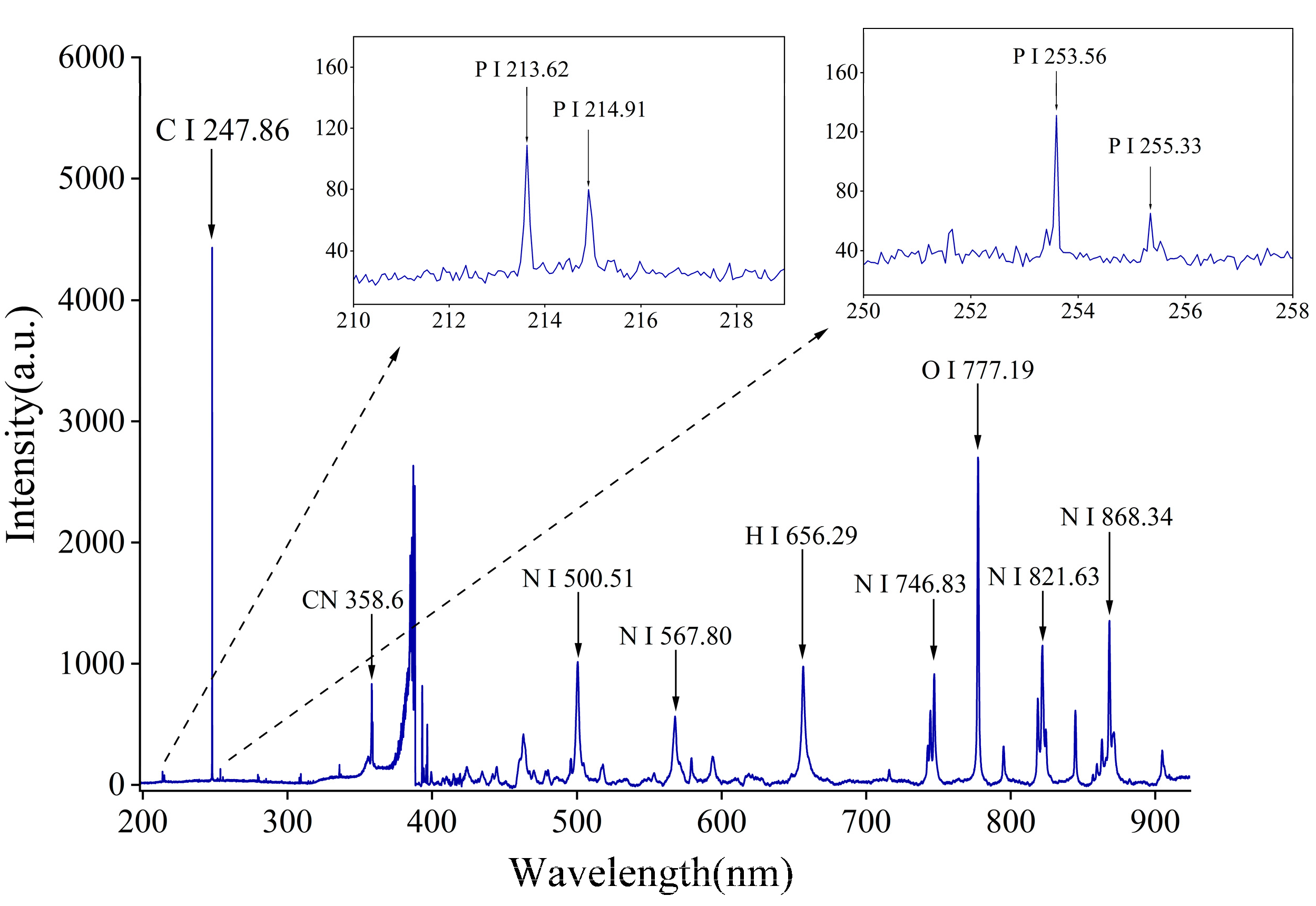 Photonics | Free Full-Text | Substrate-Assisted Laser-Induced Breakdown ...