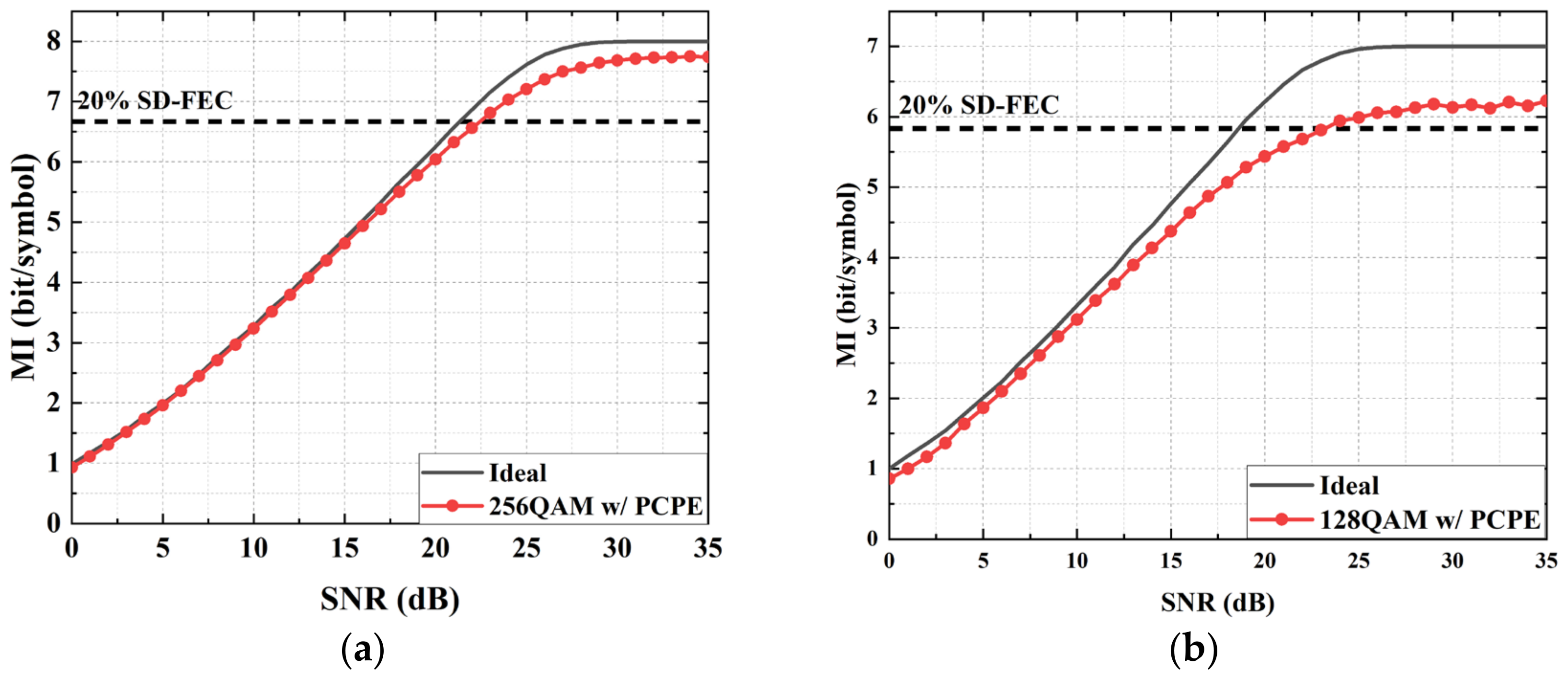 Photonics 11 00140 g003