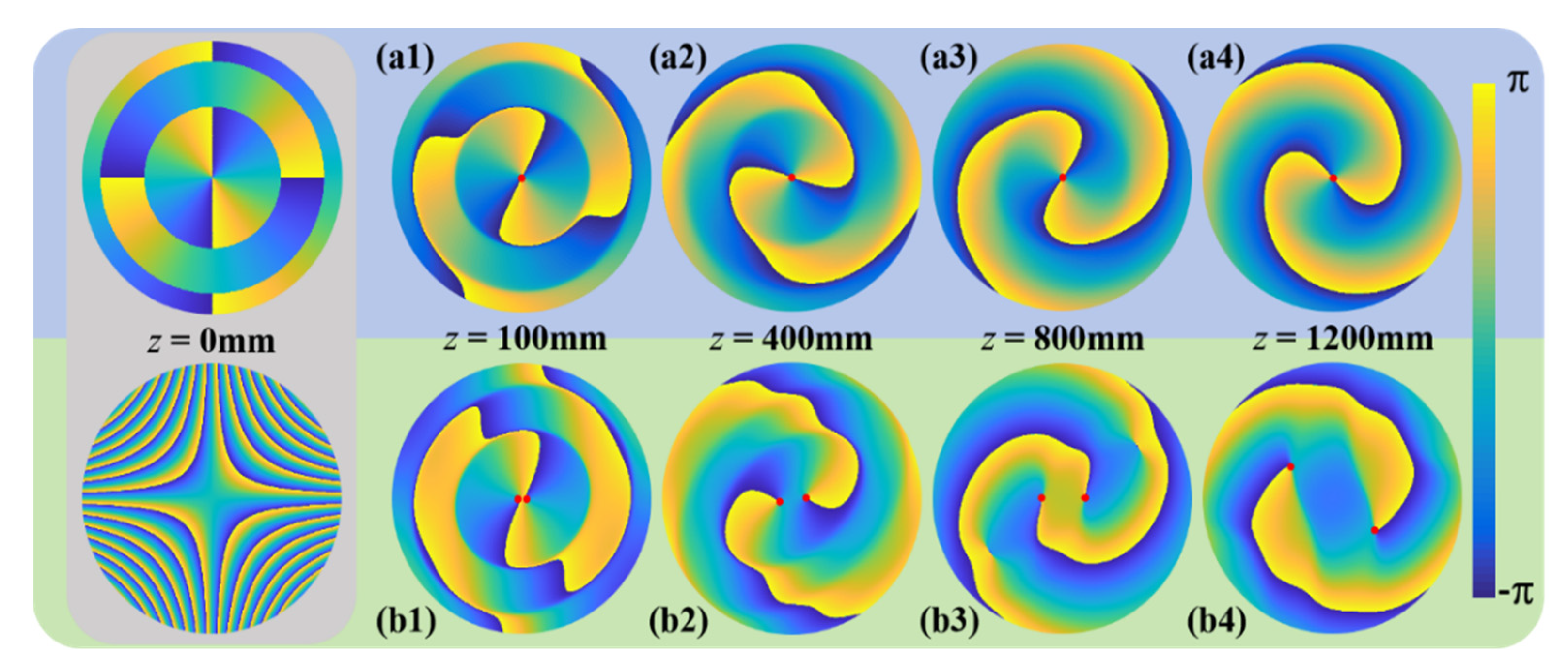 G b function