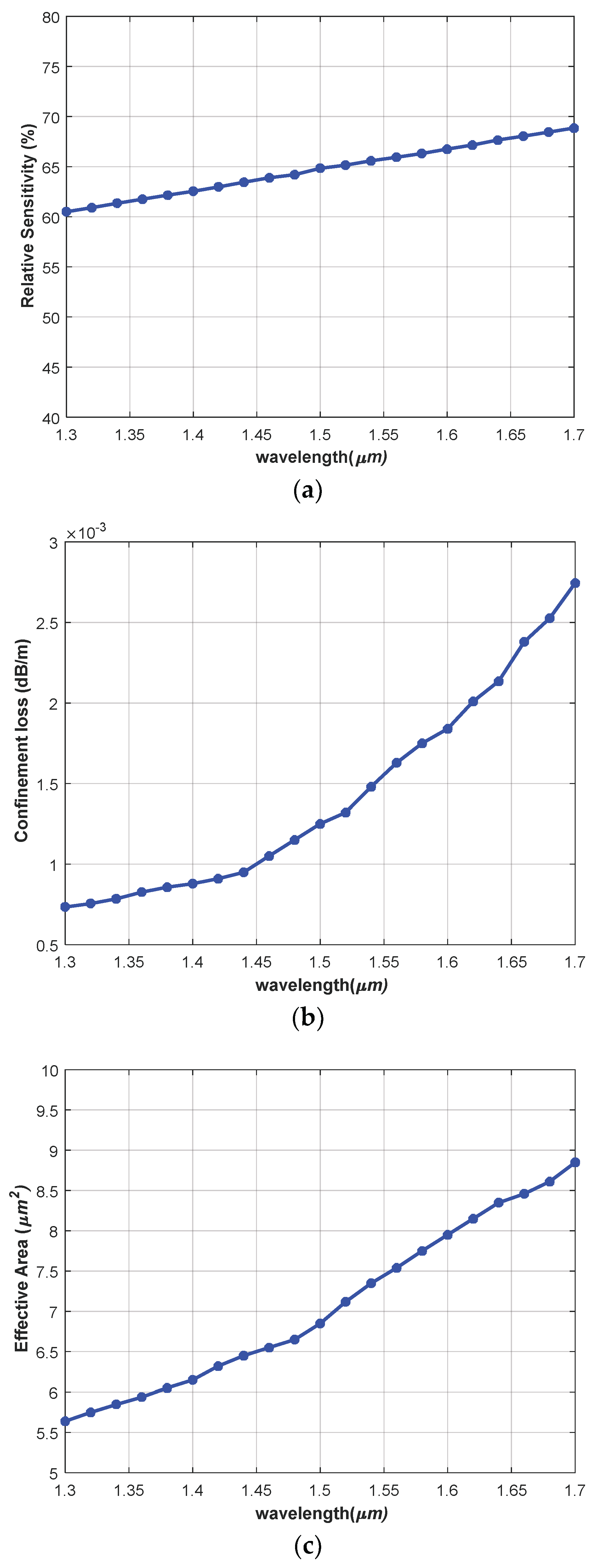 Photonics 11 00178 g003