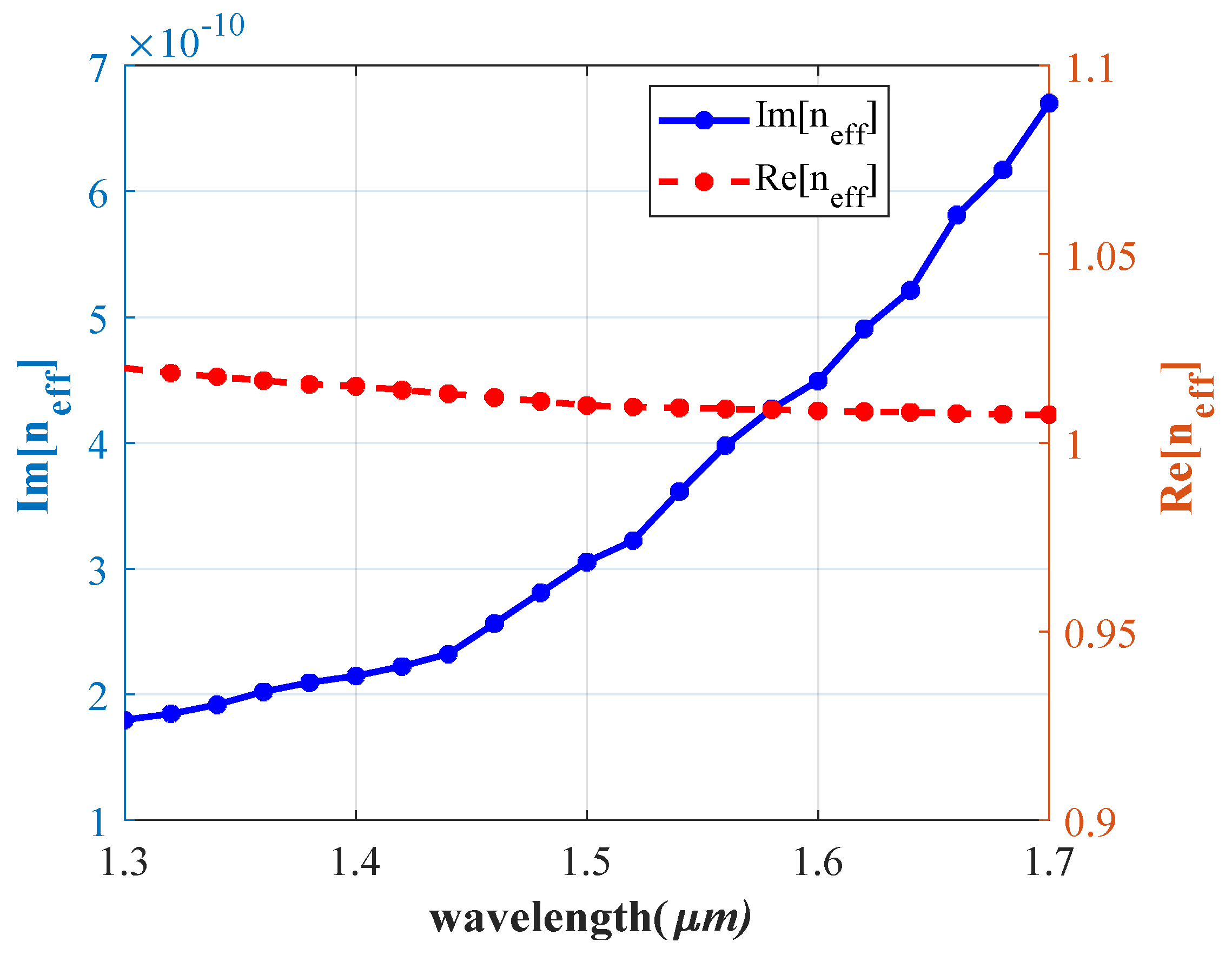 Photonics 11 00178 g004