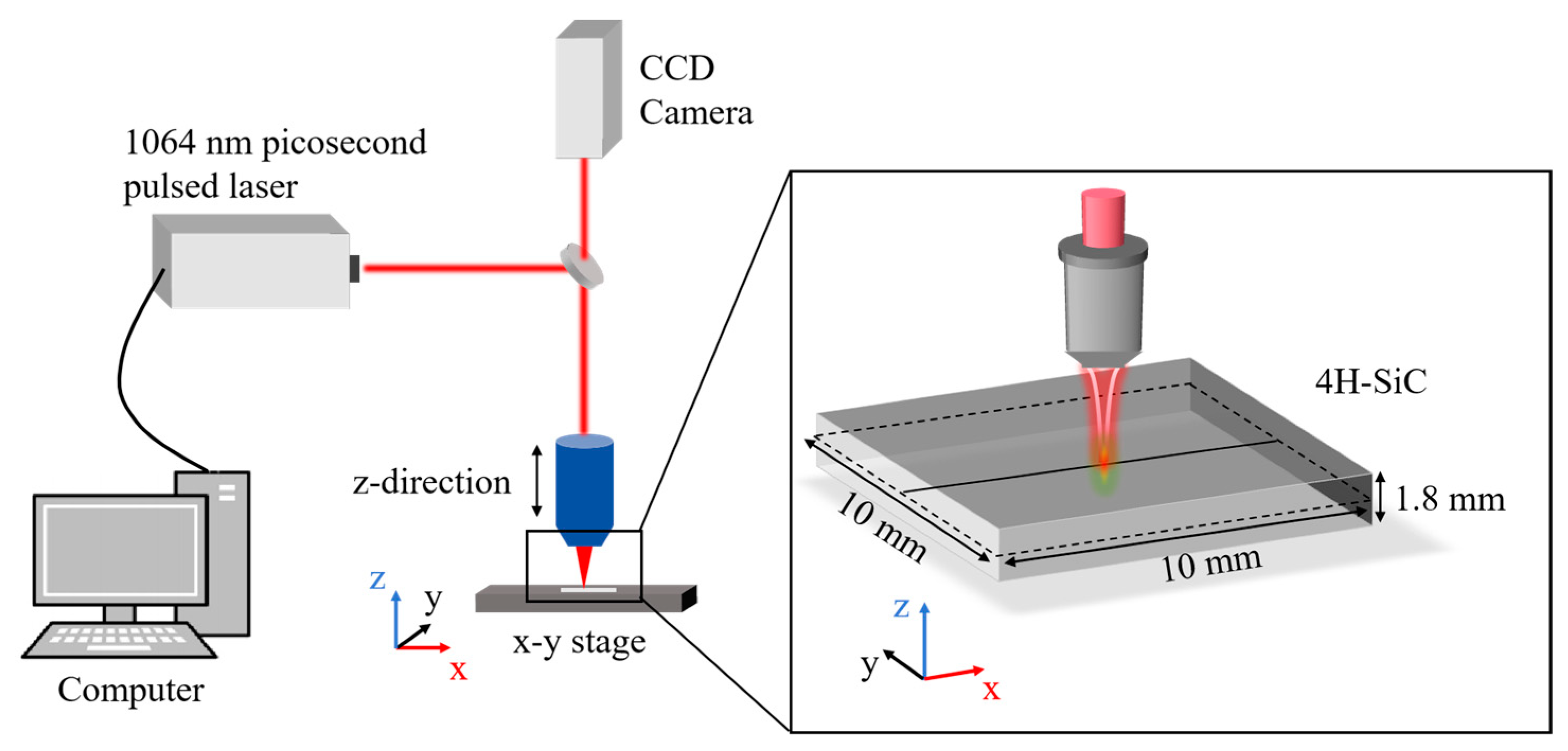 Photonics 11 00189 g002