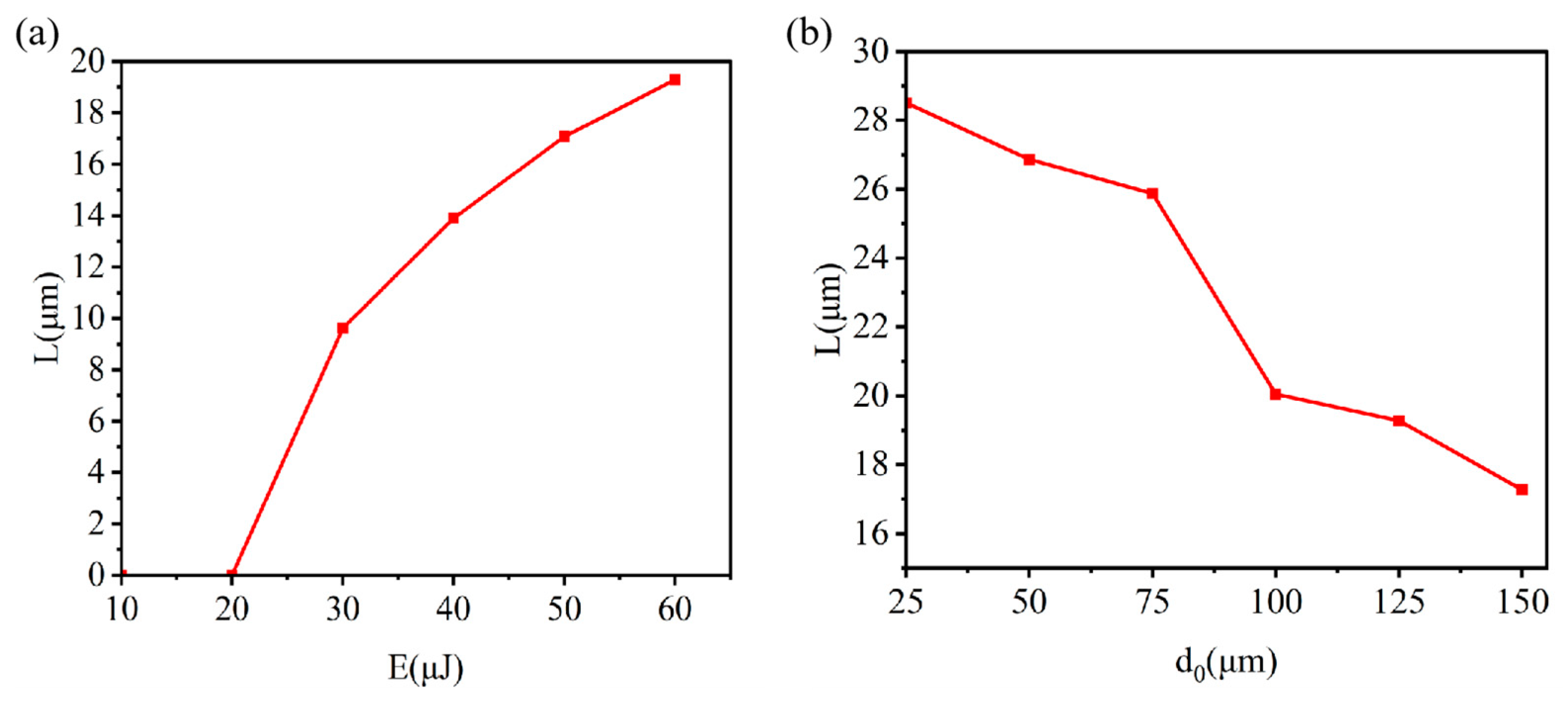 Photonics 11 00189 g006