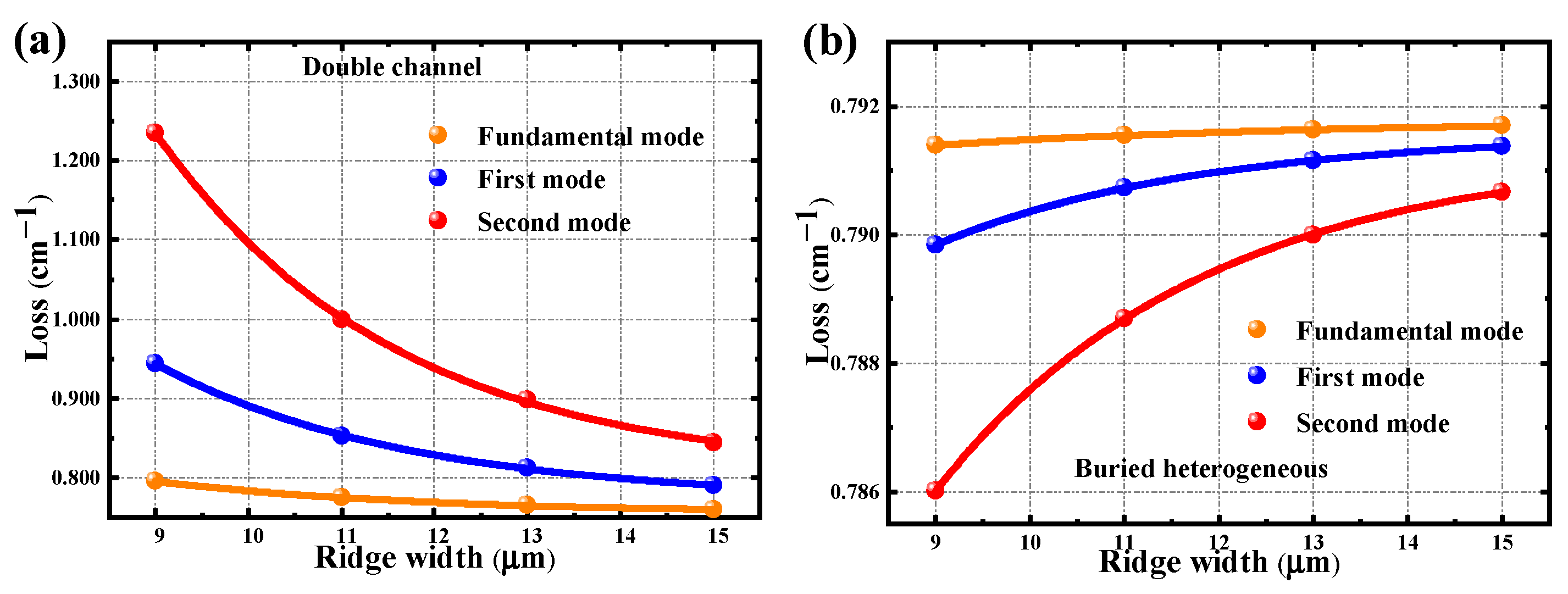 Photonics 11 00214 g002