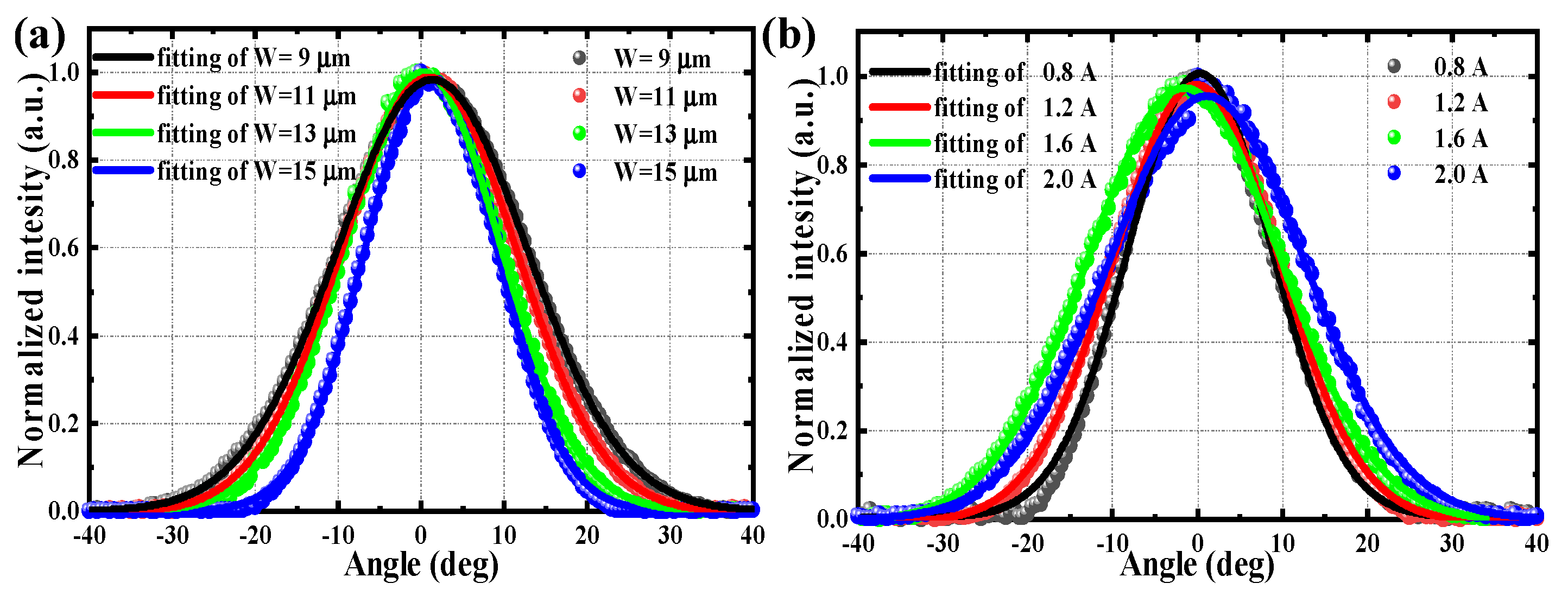 Photonics 11 00214 g008