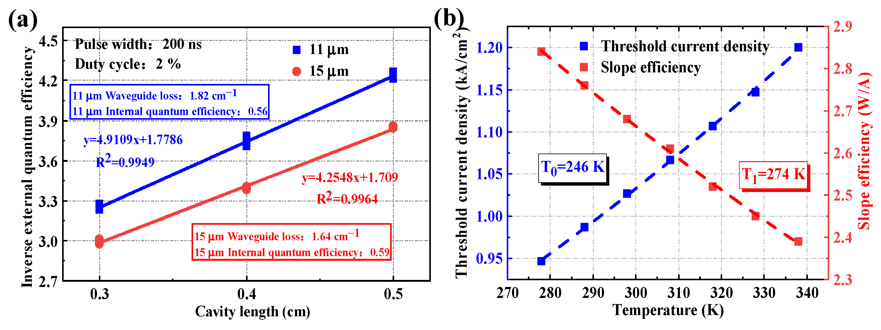 Photonics 11 00214 g010
