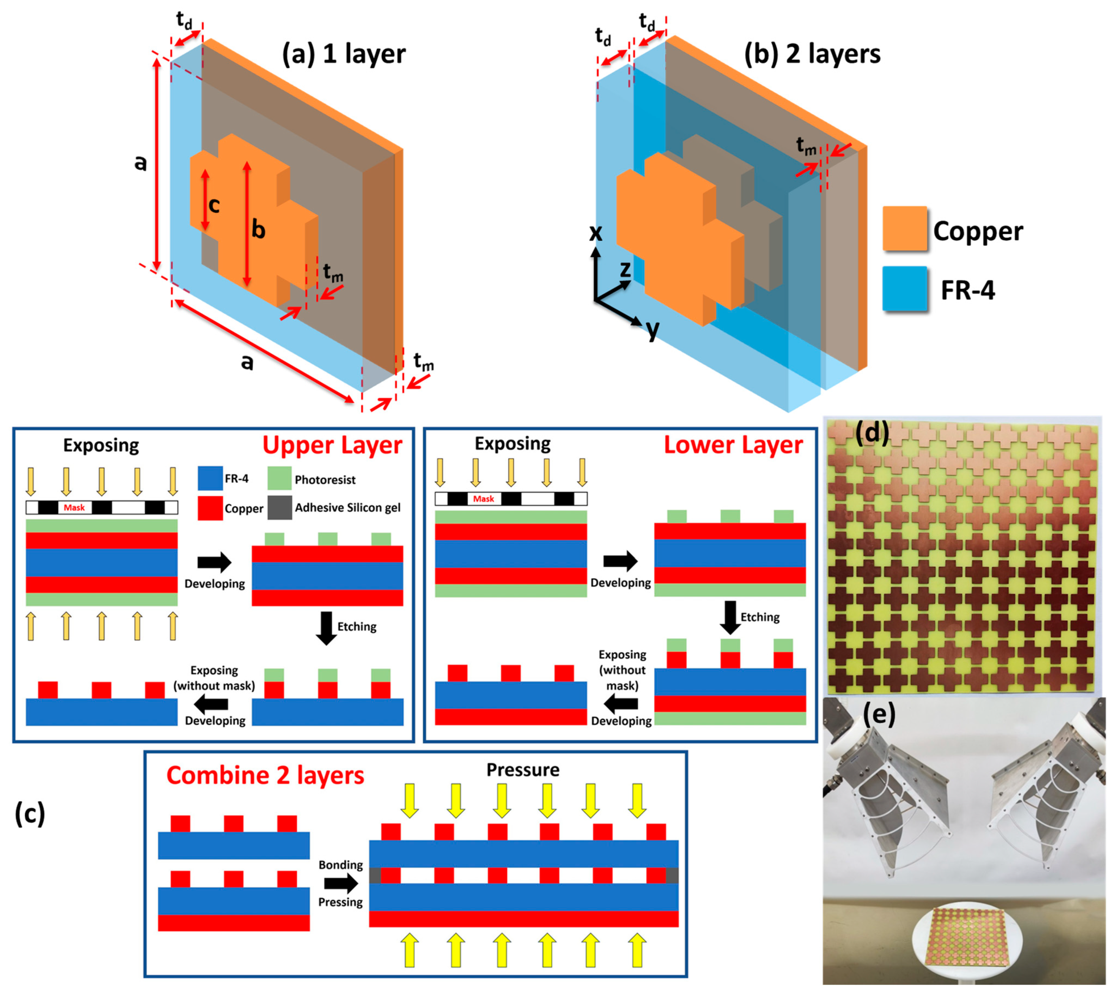 Photonics 11 00219 g001