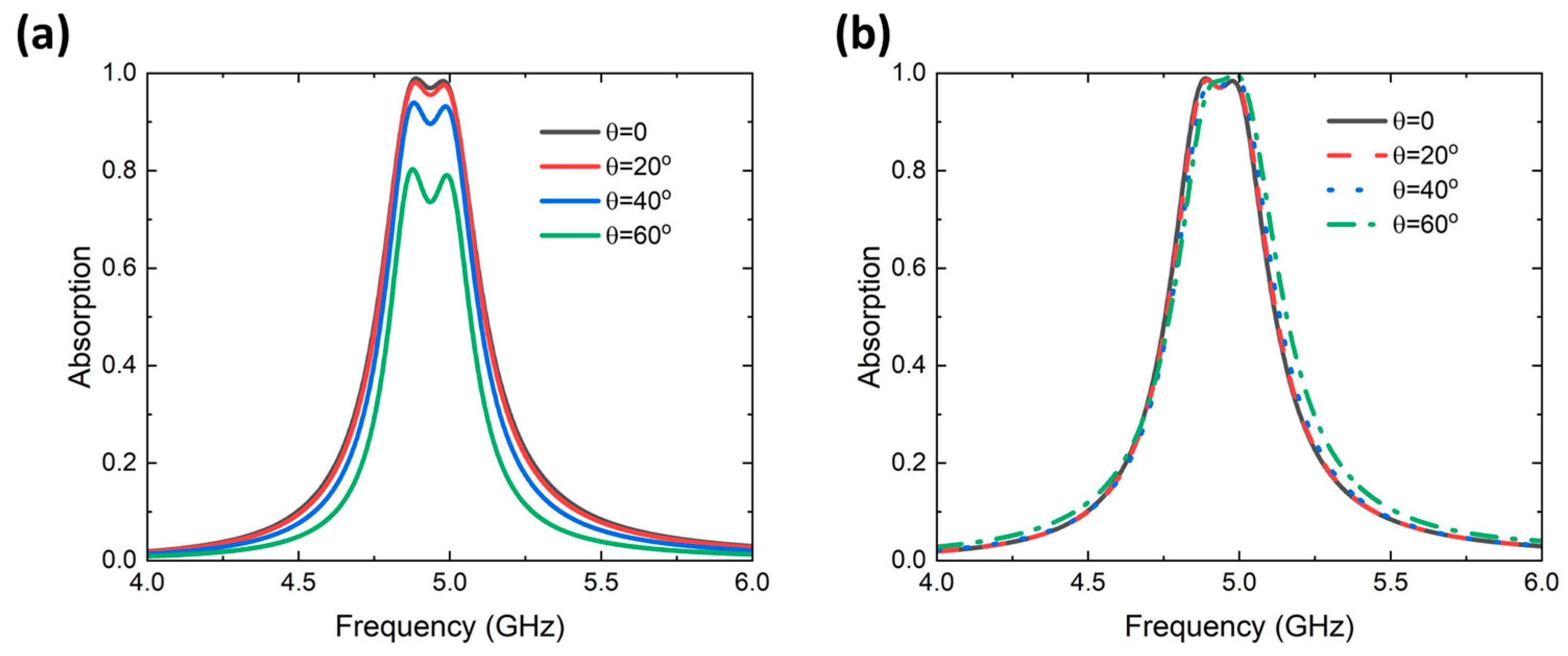Photonics 11 00219 g007