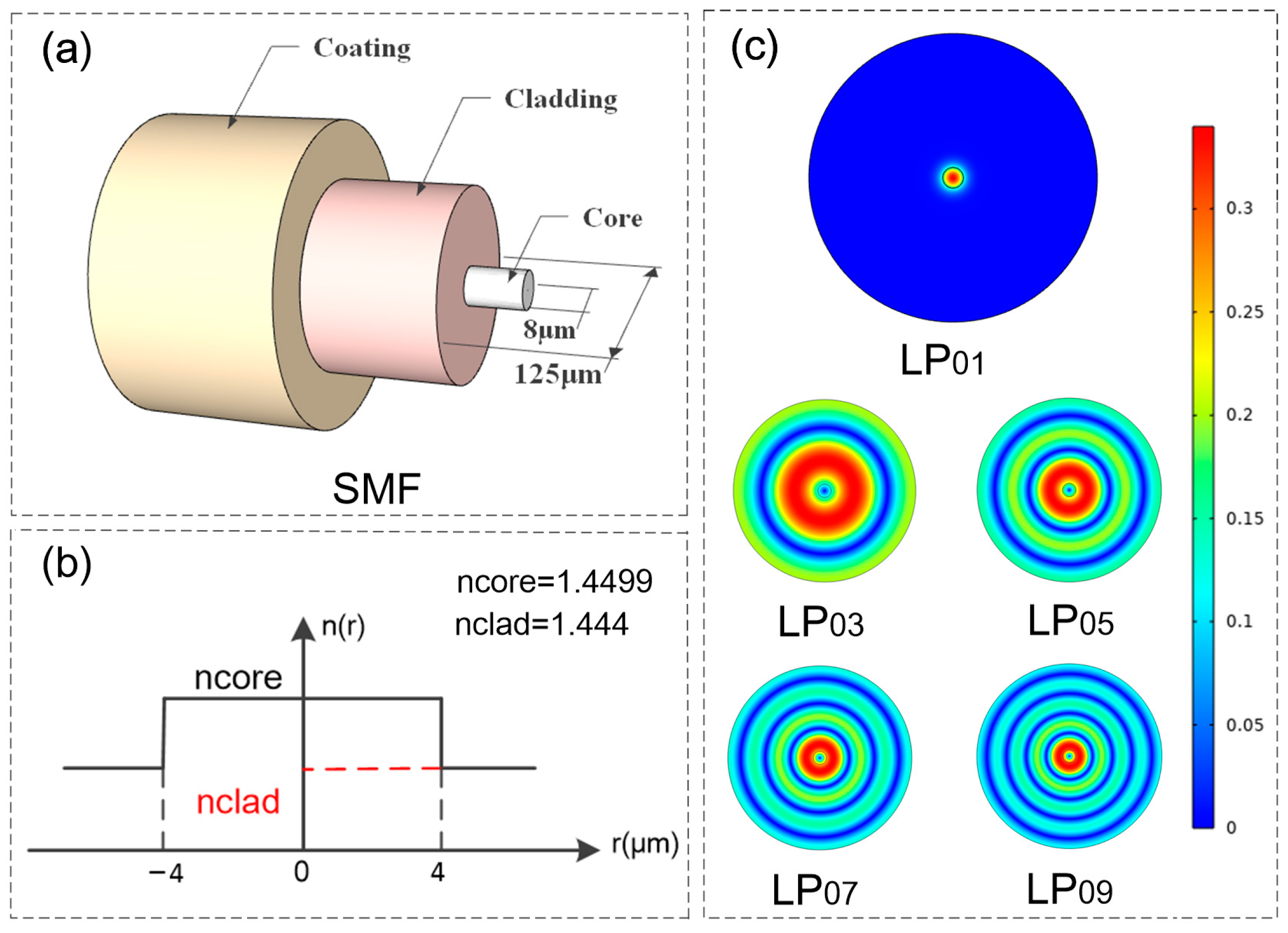 Photonics 11 00223 g001