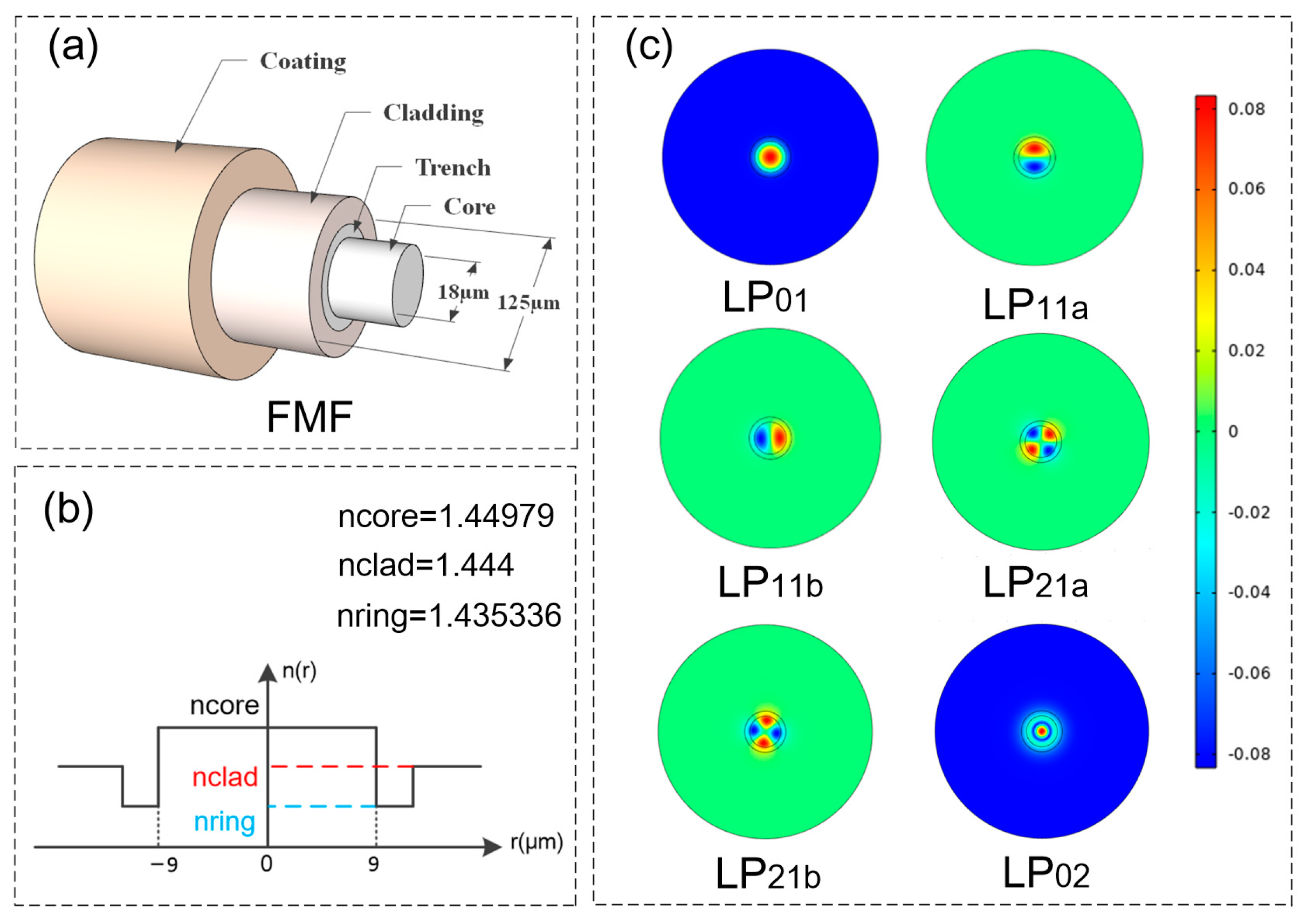 Photonics 11 00223 g003