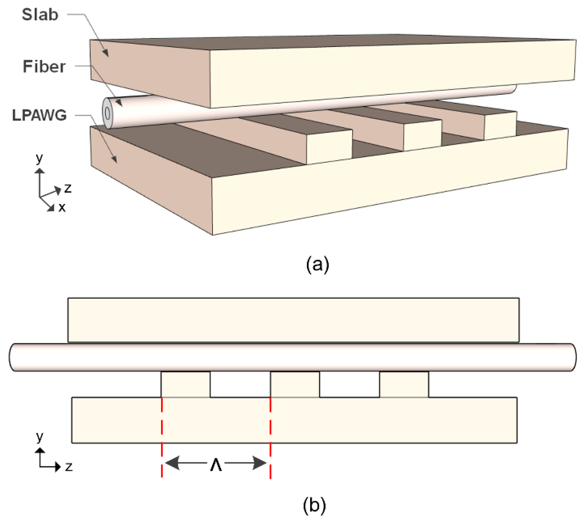 Photonics 11 00223 g005