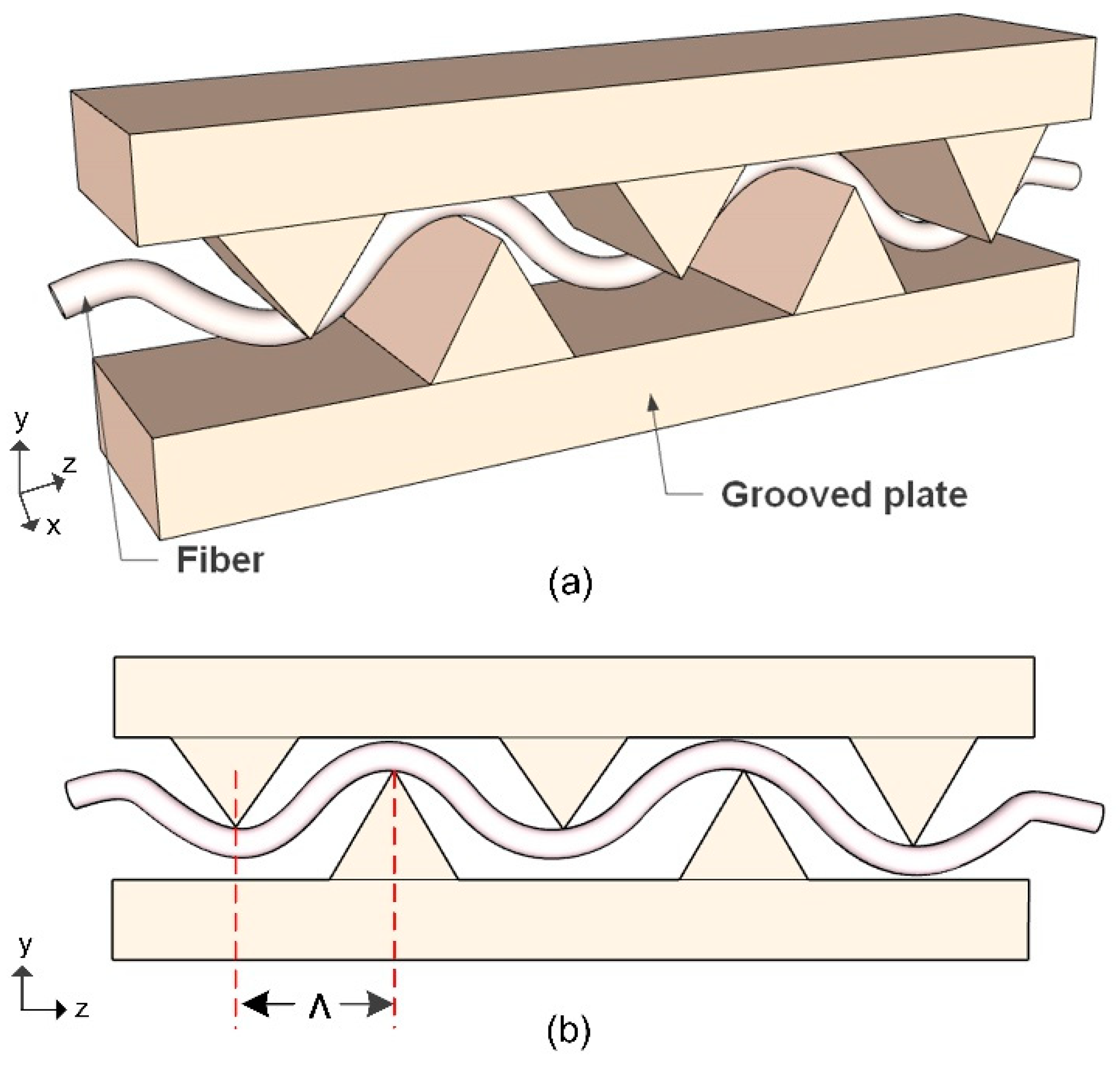 Photonics 11 00223 g006