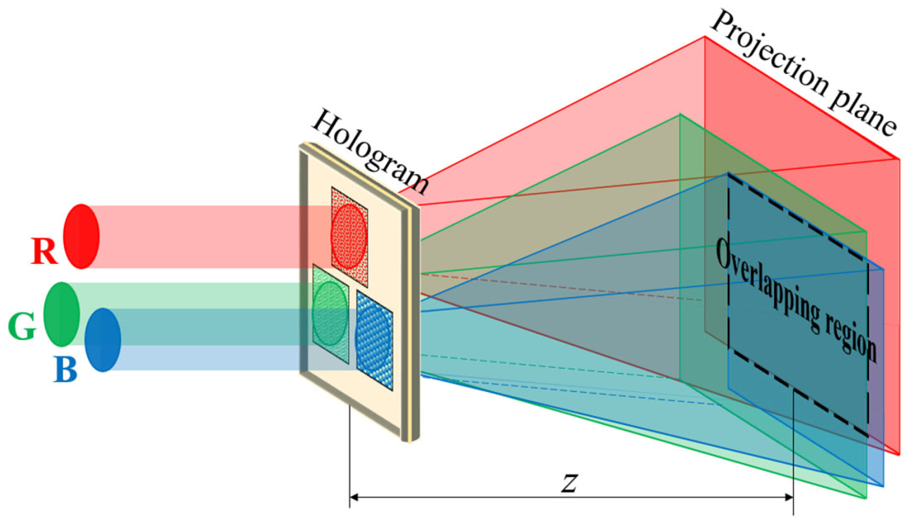 Photonics 11 00230 g001