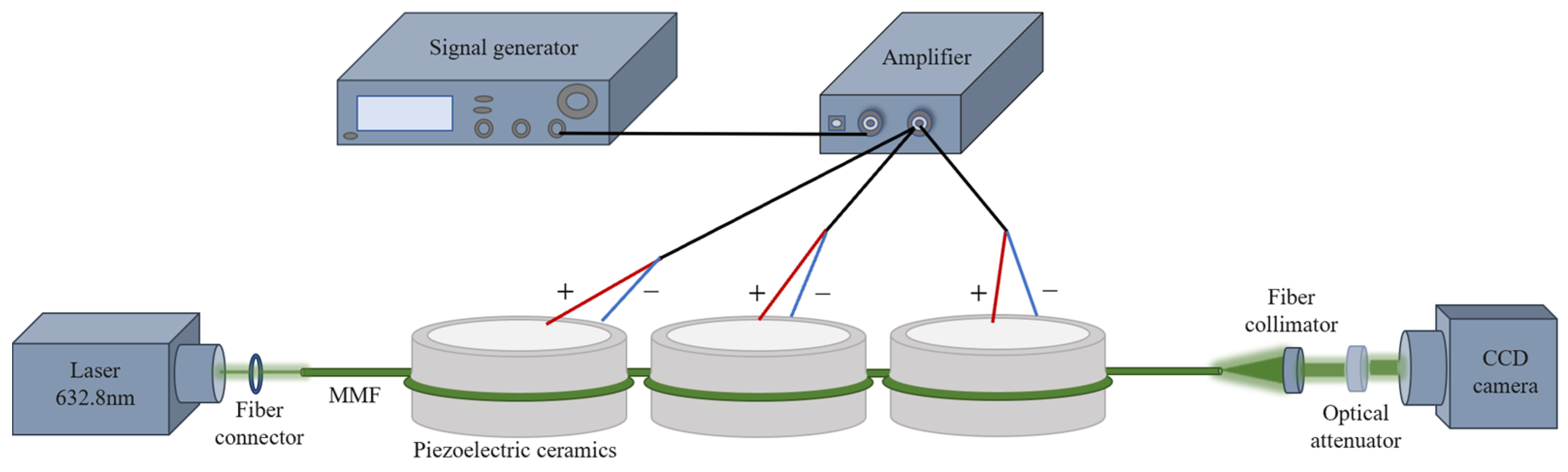 Photonics 11 00234 g001 Photonics 11 00234 g001