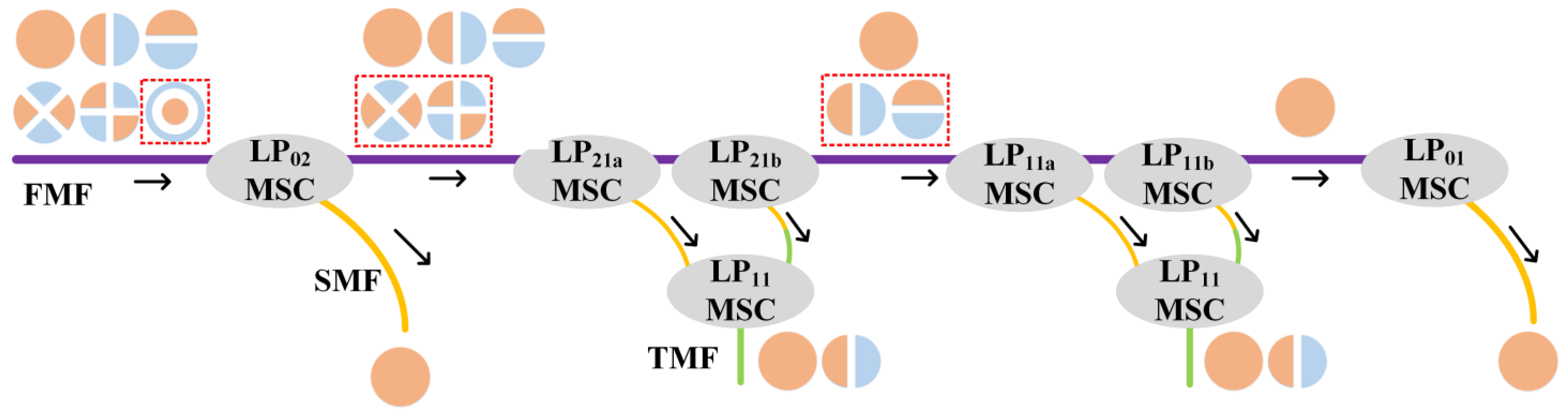 Photonics 11 00271 g001
