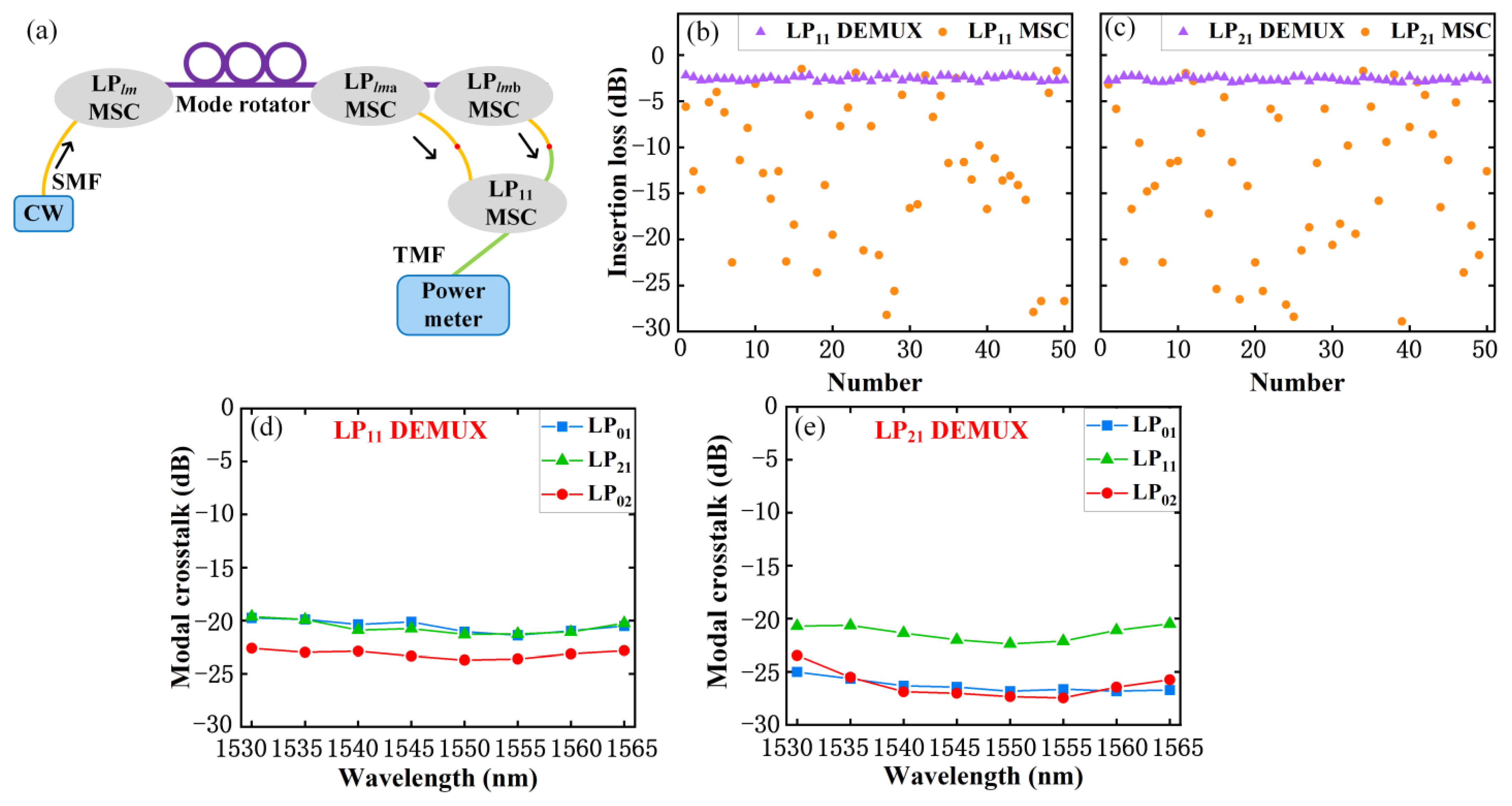 Photonics 11 00271 g003