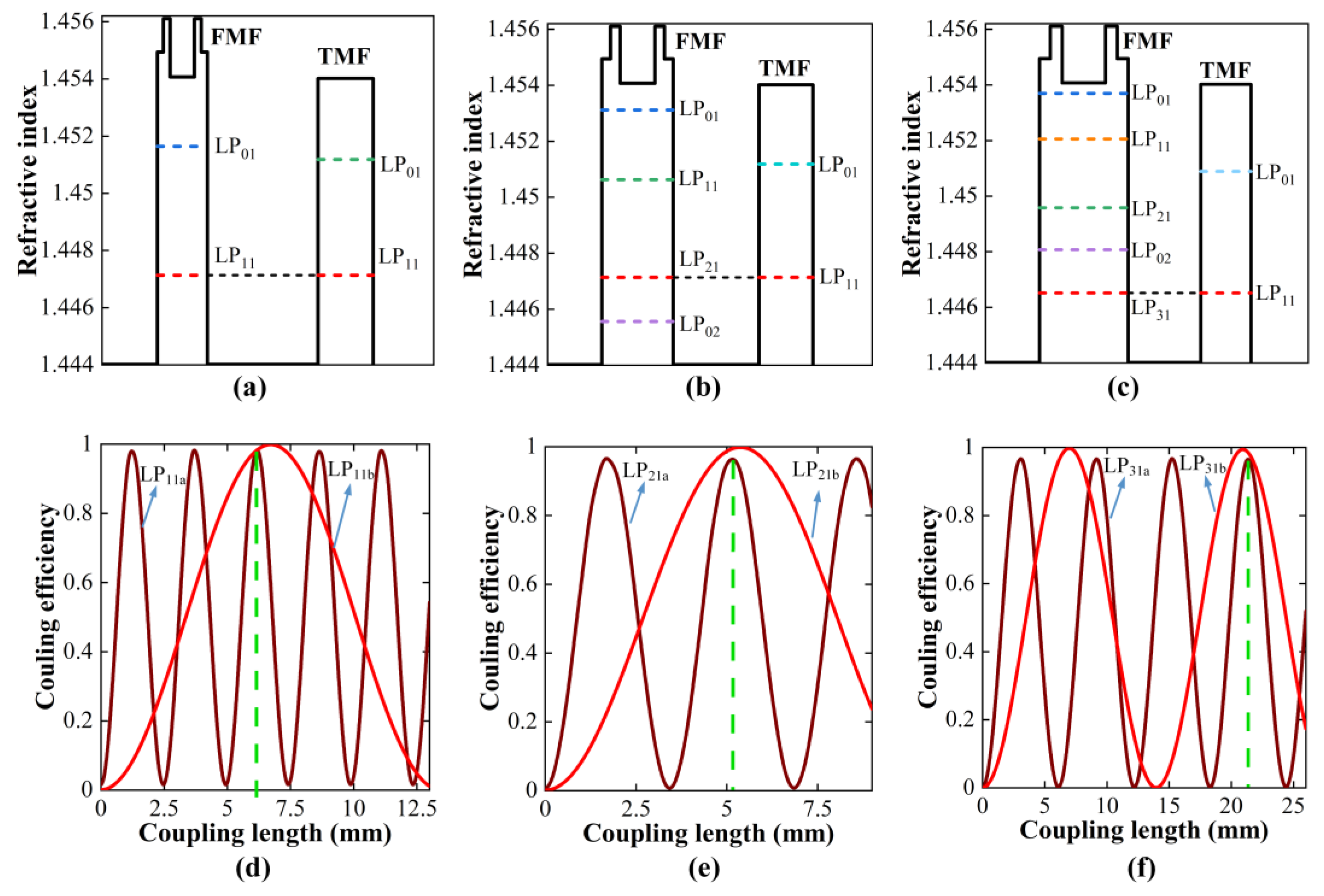 Photonics 11 00271 g005