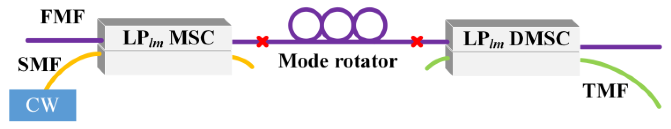 Photonics 11 00271 g006