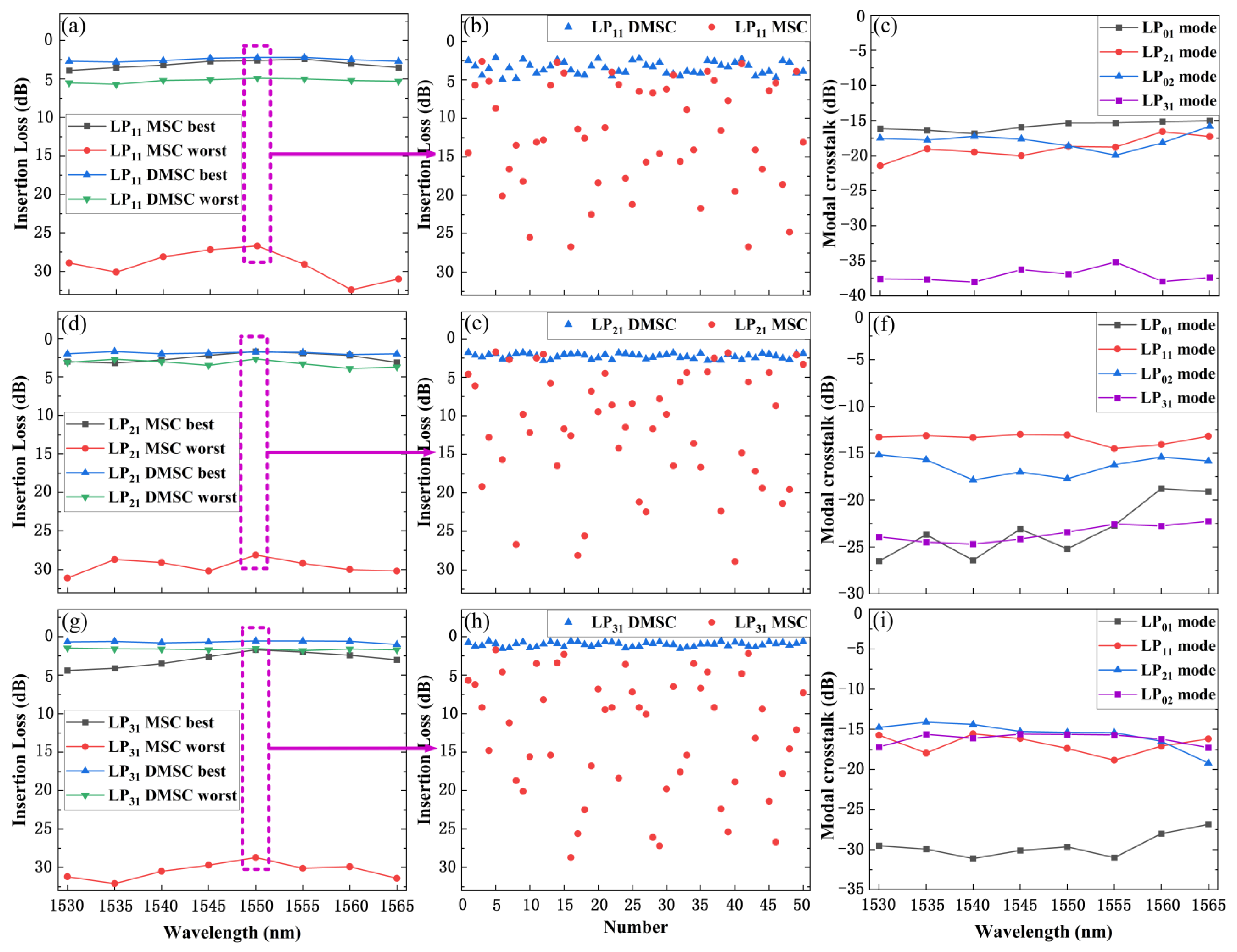 Photonics 11 00271 g007