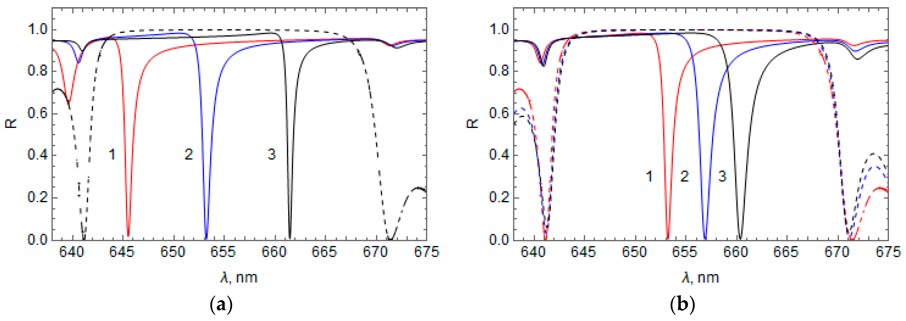 Photonics 11 00278 g006