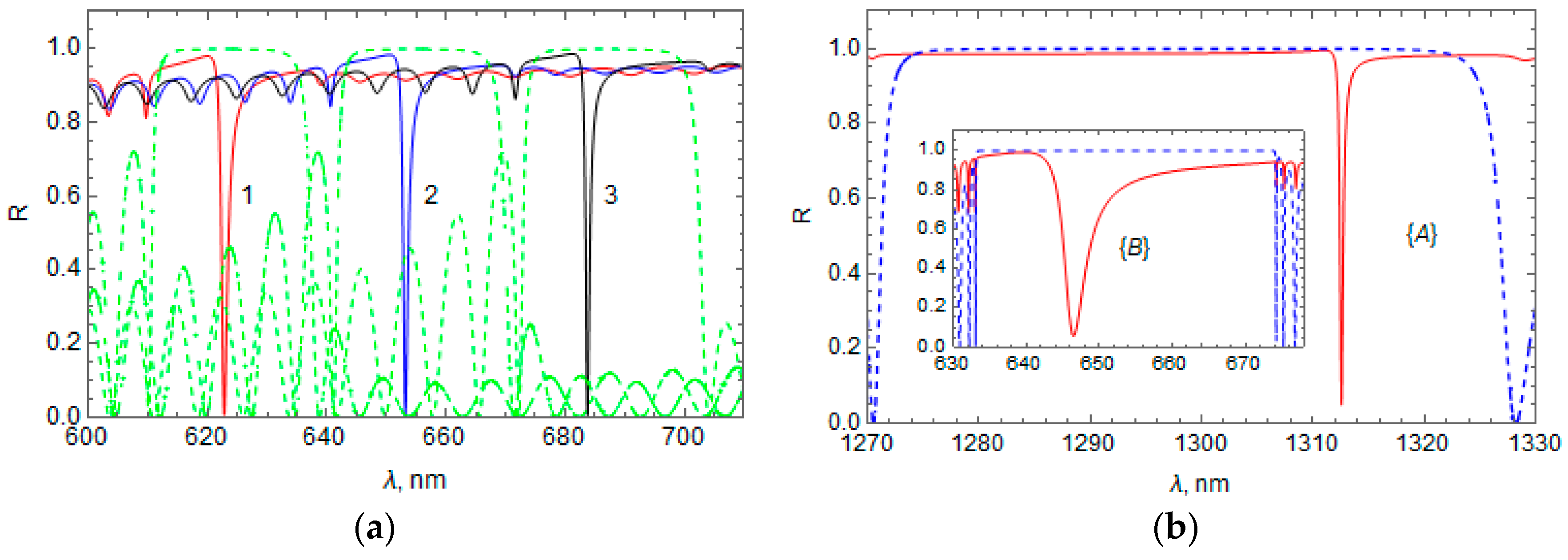 Photonics 11 00278 g008